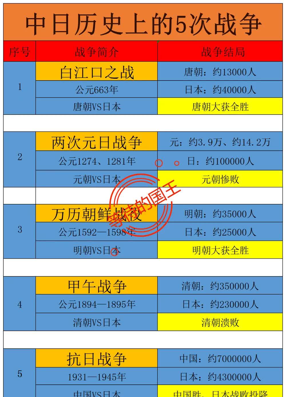 中国为什么不打日本的简单介绍