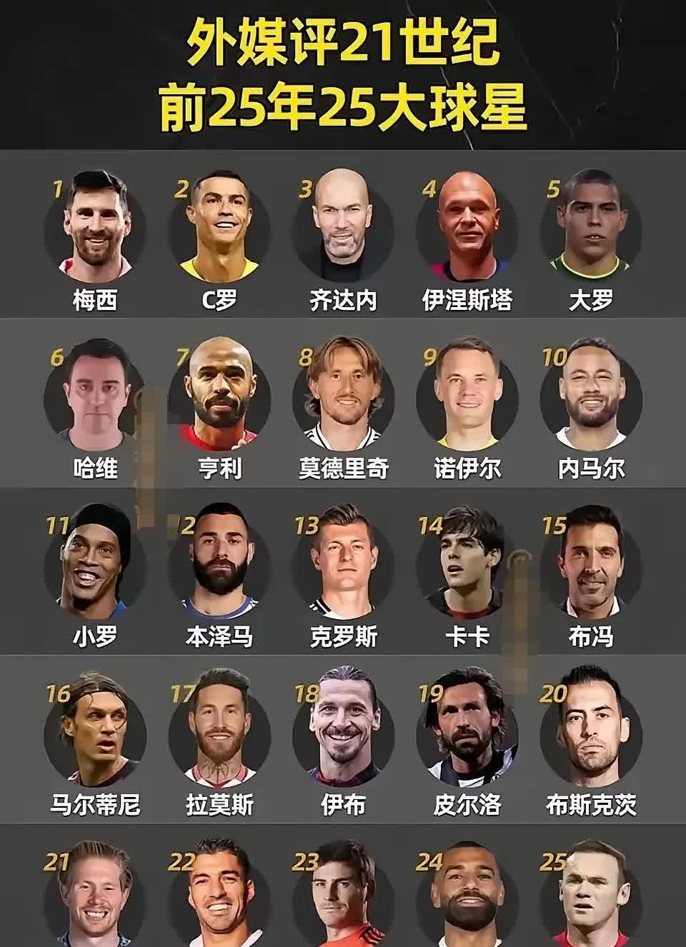 世界体坛十大巨星排名