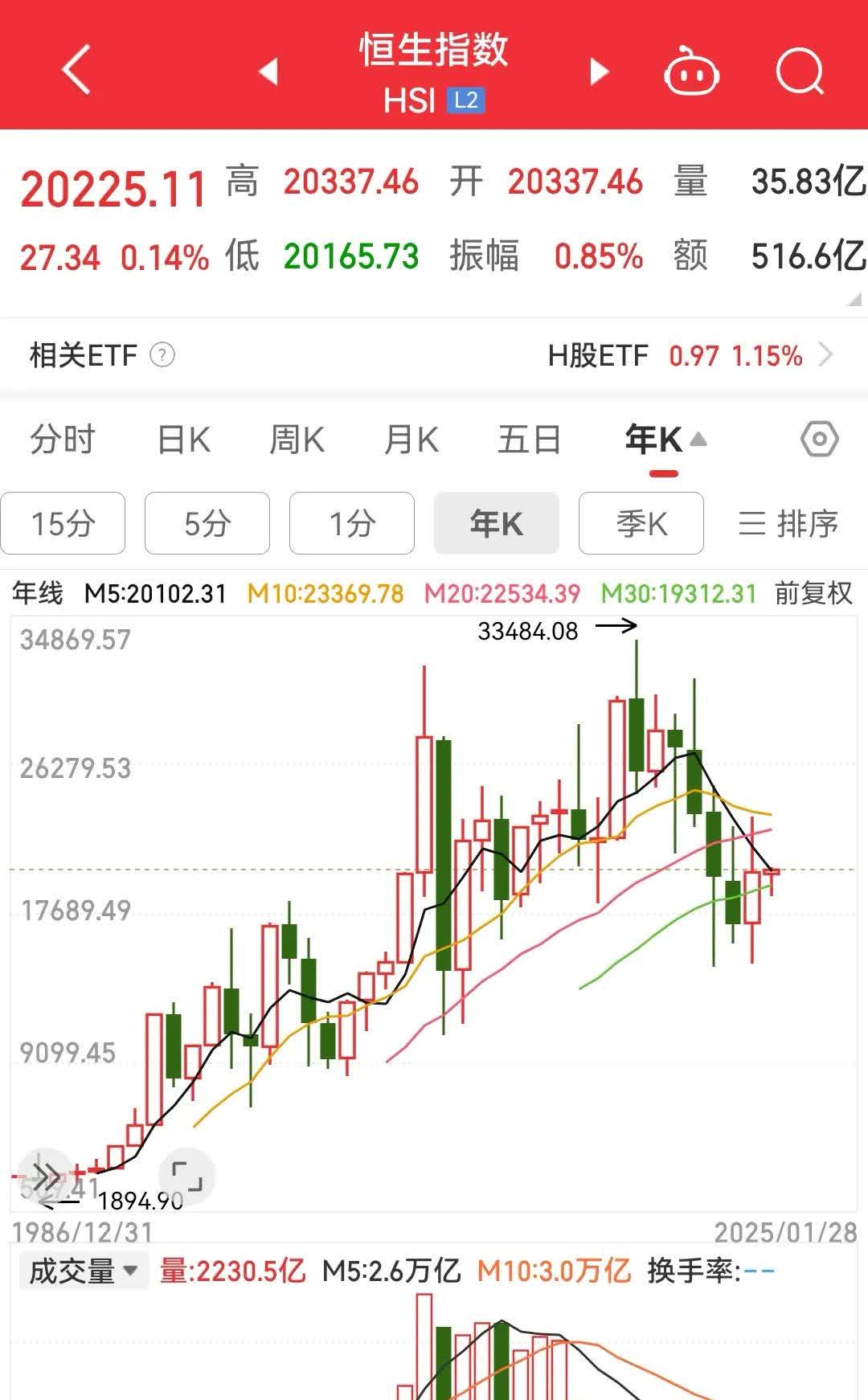 601228广州港股票行情的简单介绍