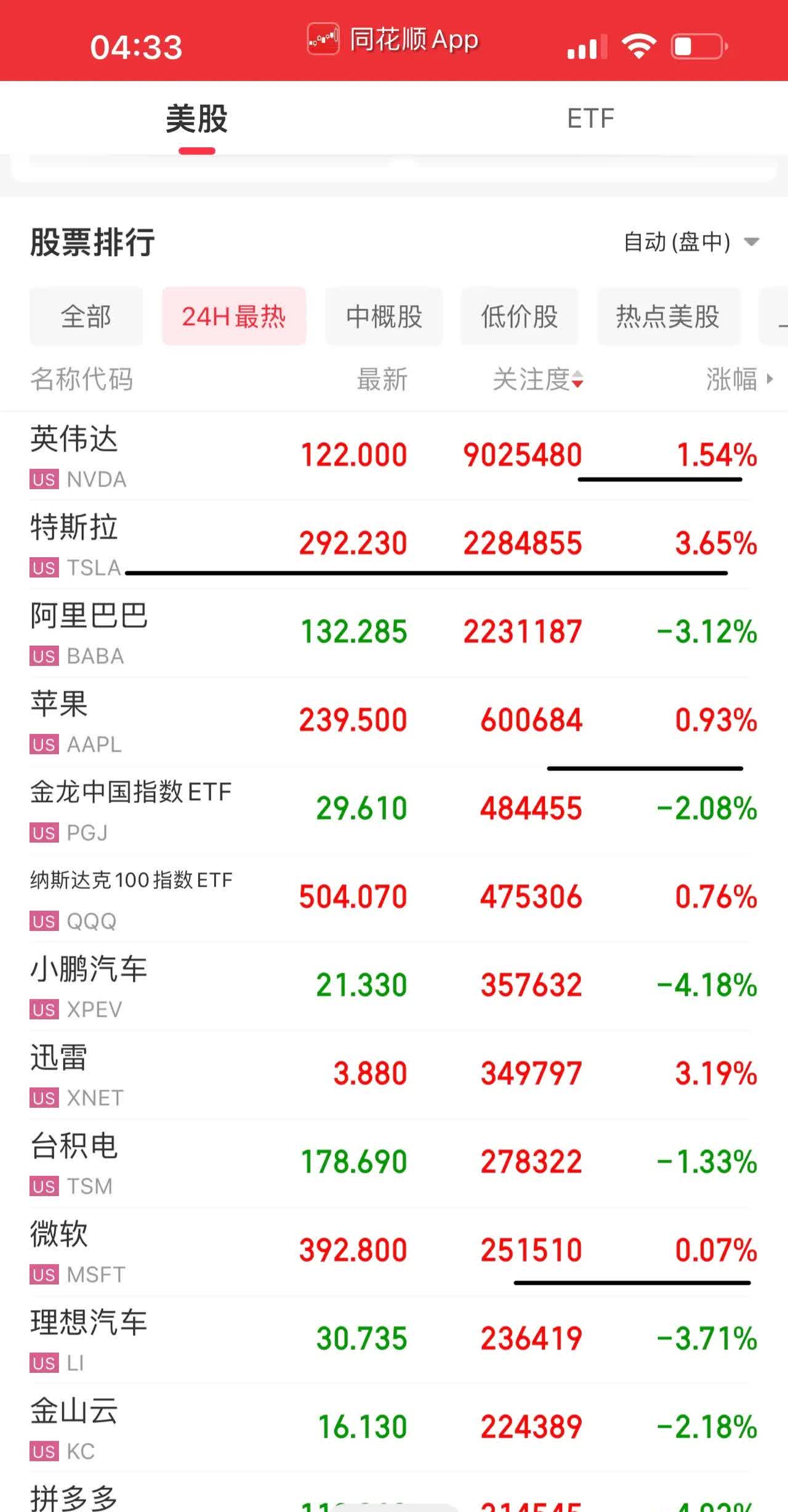 推特收入大幅下降=推特收入大幅下降怎么办