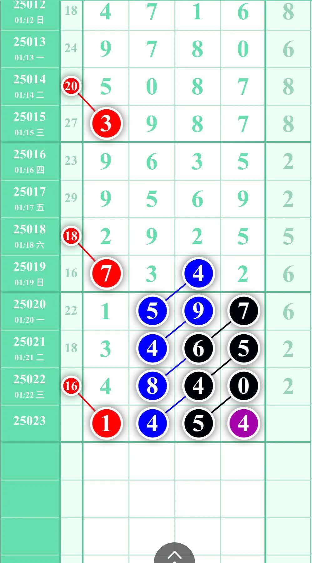 号码下期出码表今日开码图三弟试机号参考图图规我要发官方