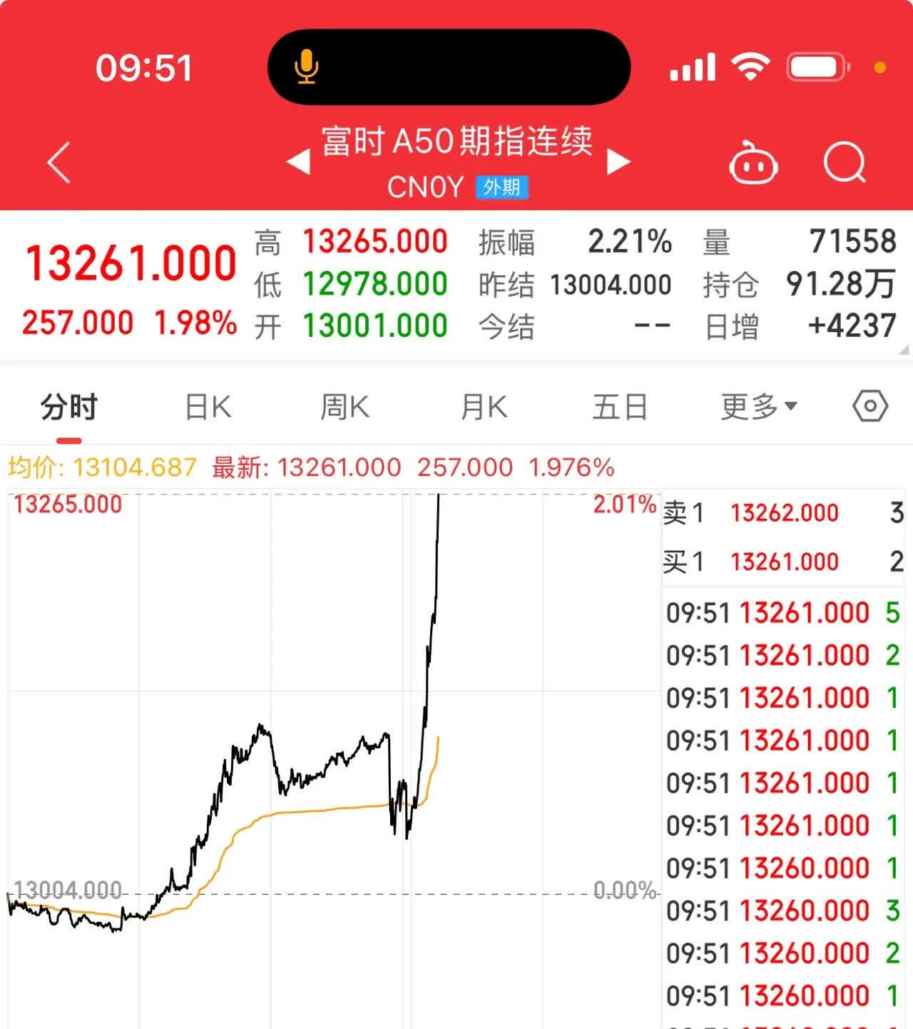 富时中国a50指数新浪财经实时行情(富时中国a50指数实时行情 财经 新浪网)