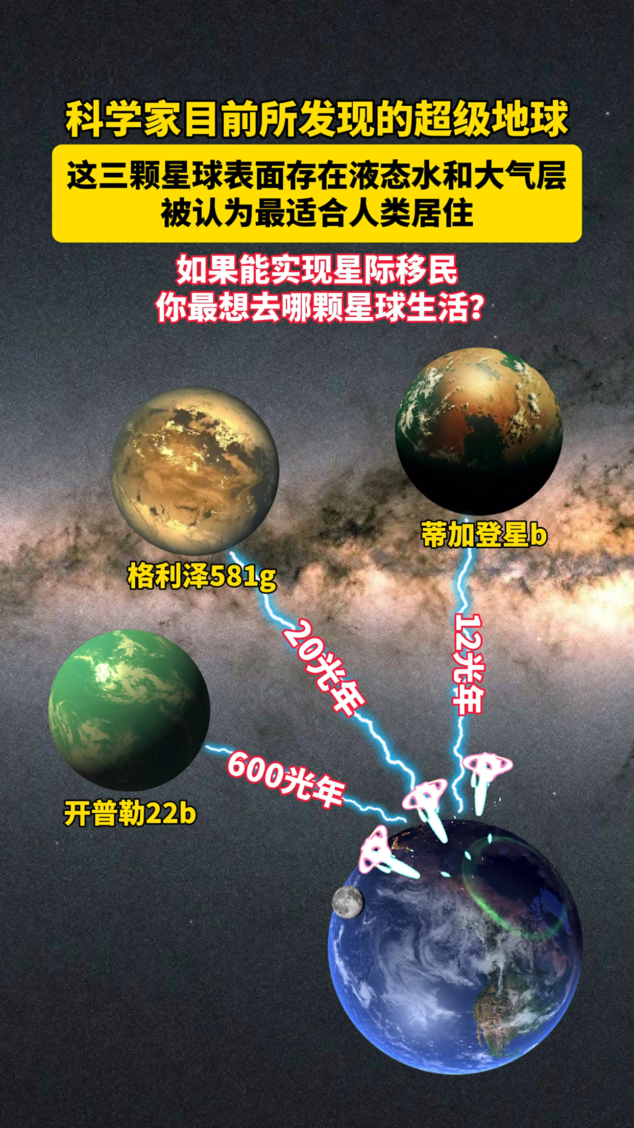 为什么科学家探索其他星球的生命迹象？