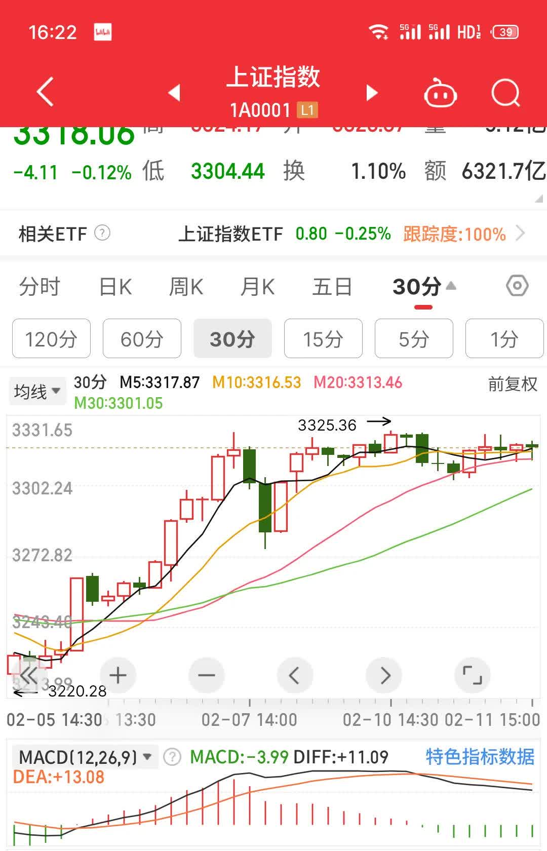 360权重股票=360权重的含义和作用