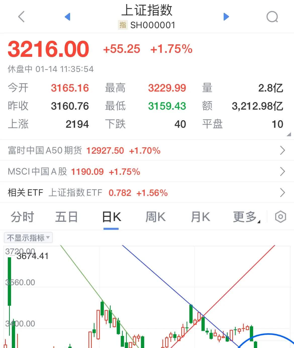 今日a股行情_今日A股行情 本日a股行情_本日A股行情（本日股市行情） 神马词库