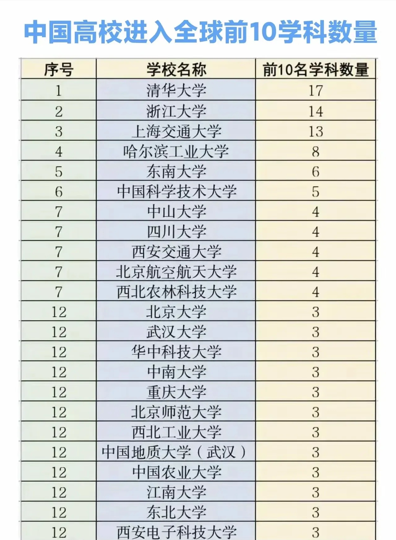 全国前100所大学排名及分数线(全国前100所大学排名及分数线是多少)