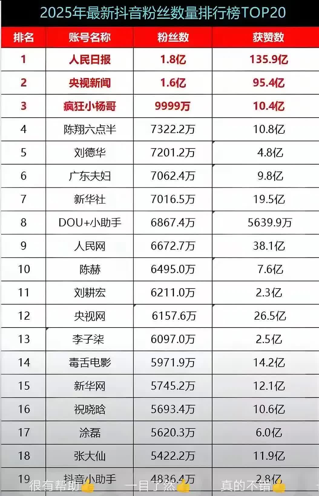 抖音粉丝多少有钱拿（抖音粉丝达到多少抖音给钱）