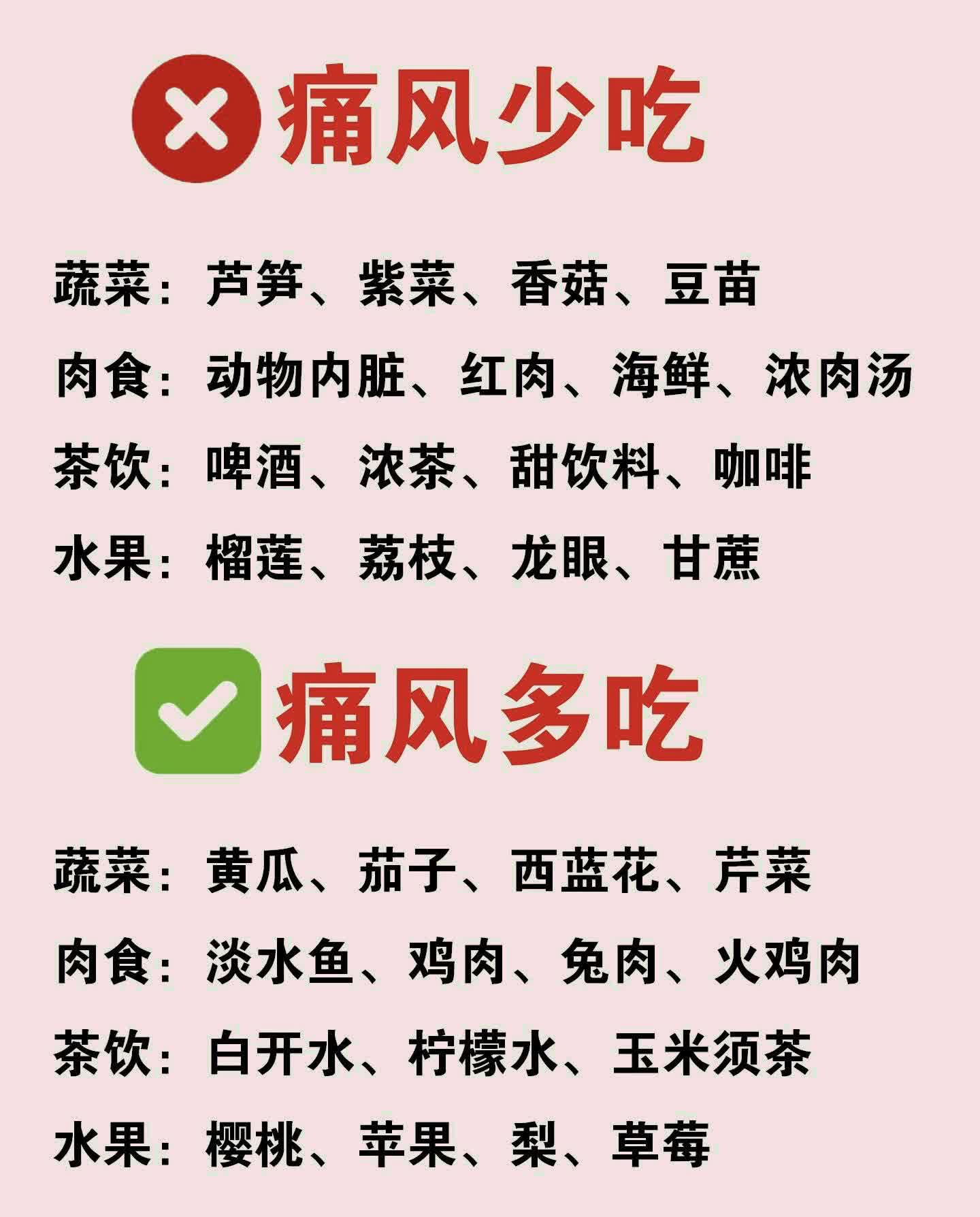 痛风,多吃和少吃