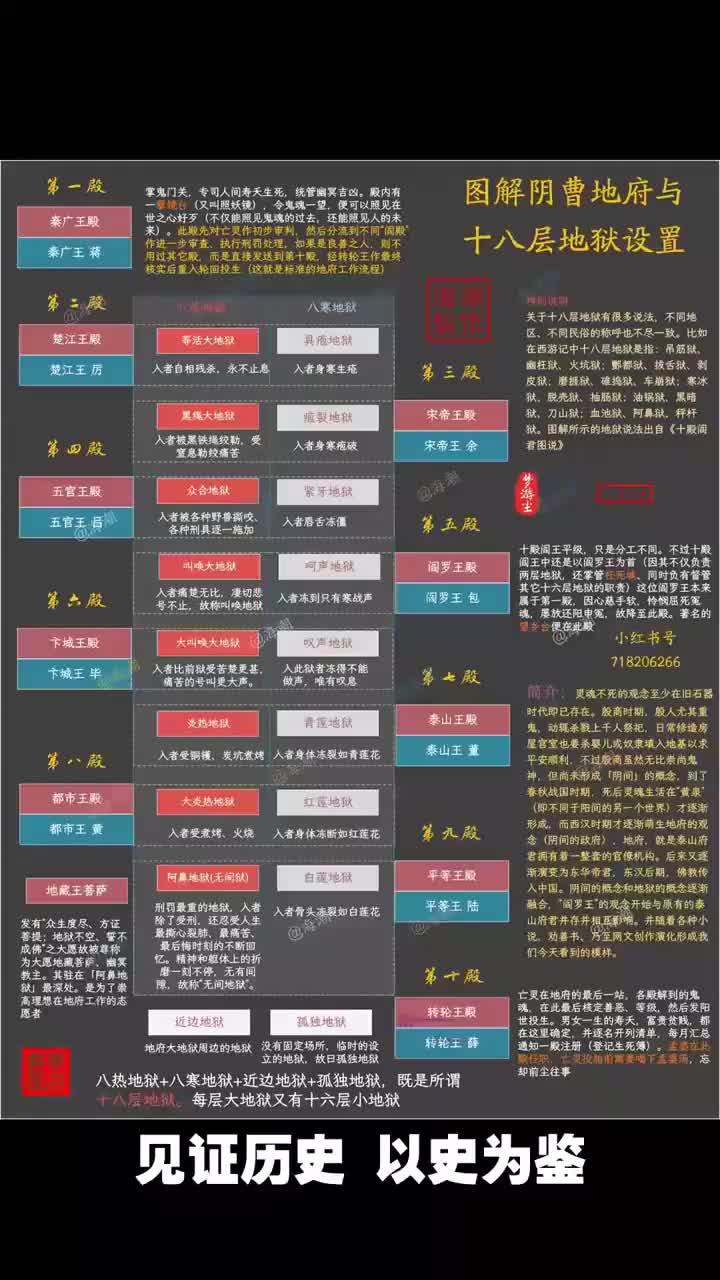 鬼界职位表大全