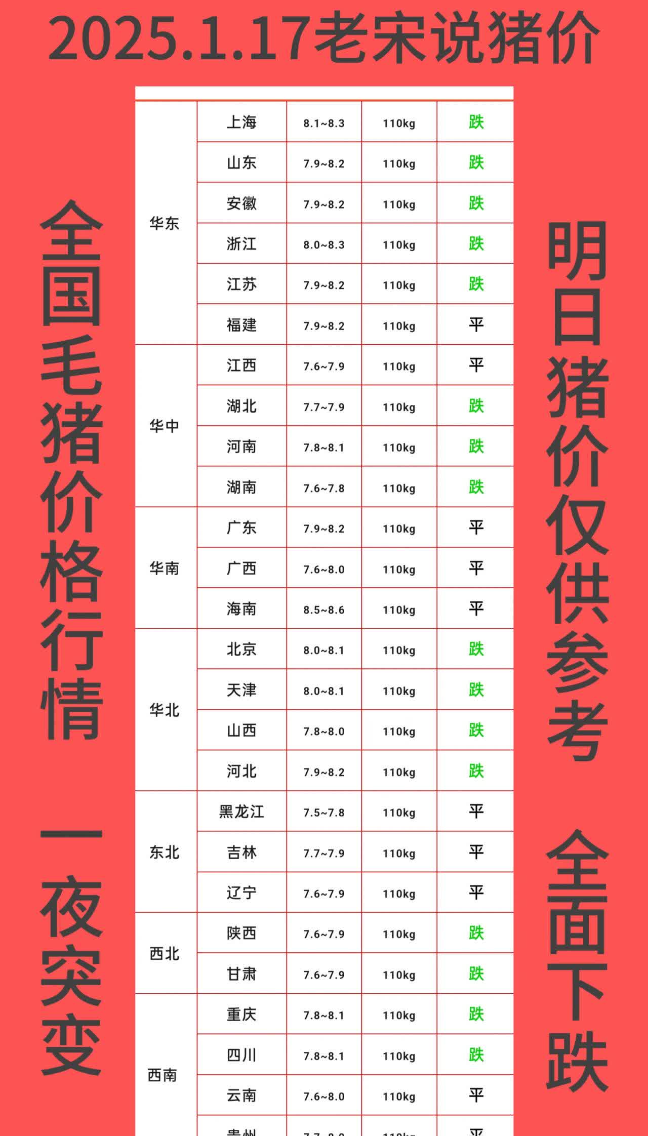 赊刀人预言猪肉价格