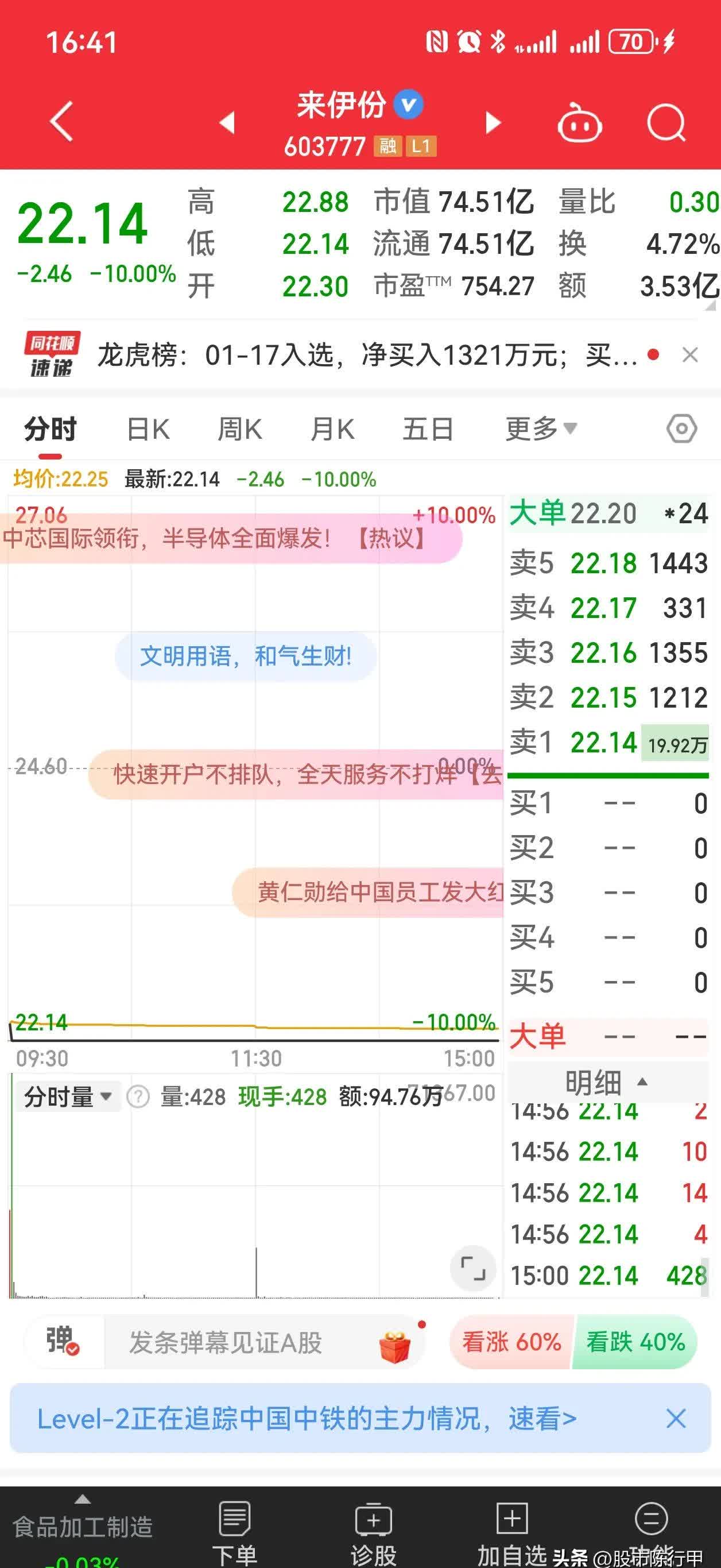 万万没想到6连板的大牛股来伊份今天居然开盘就瞬间跌停.