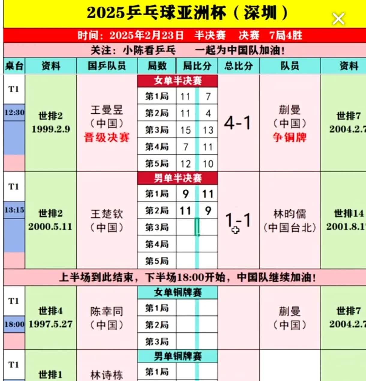 历届助攻 王及数据 解析相关图片3