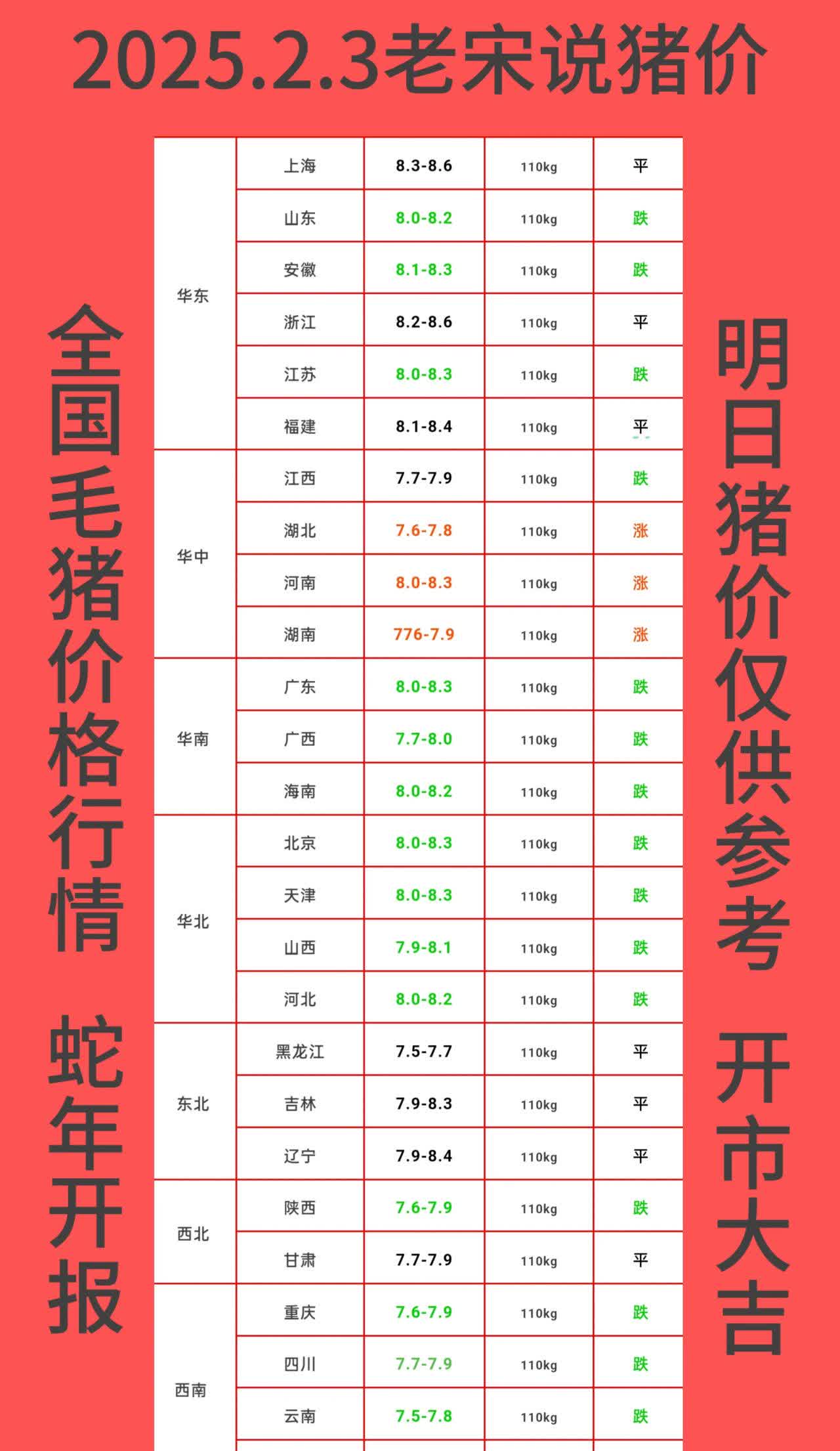 广东今日猪价涨跌网(广东2021今日猪价一览表)