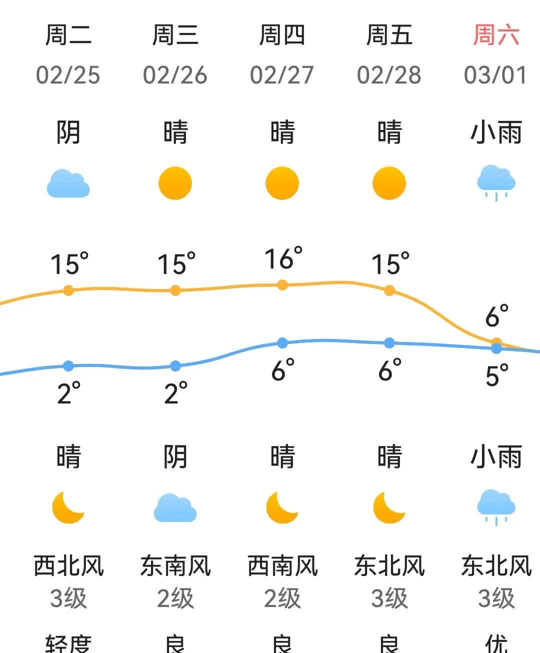 宁强天气预报一周7天今日情况