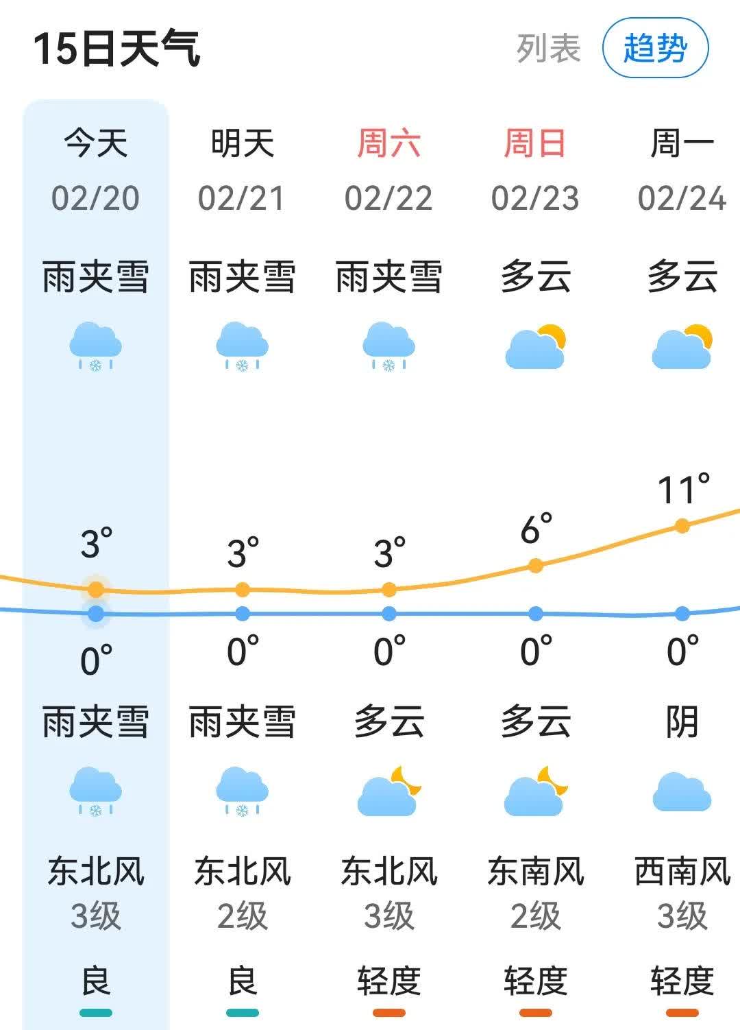 洛阳30天气预报