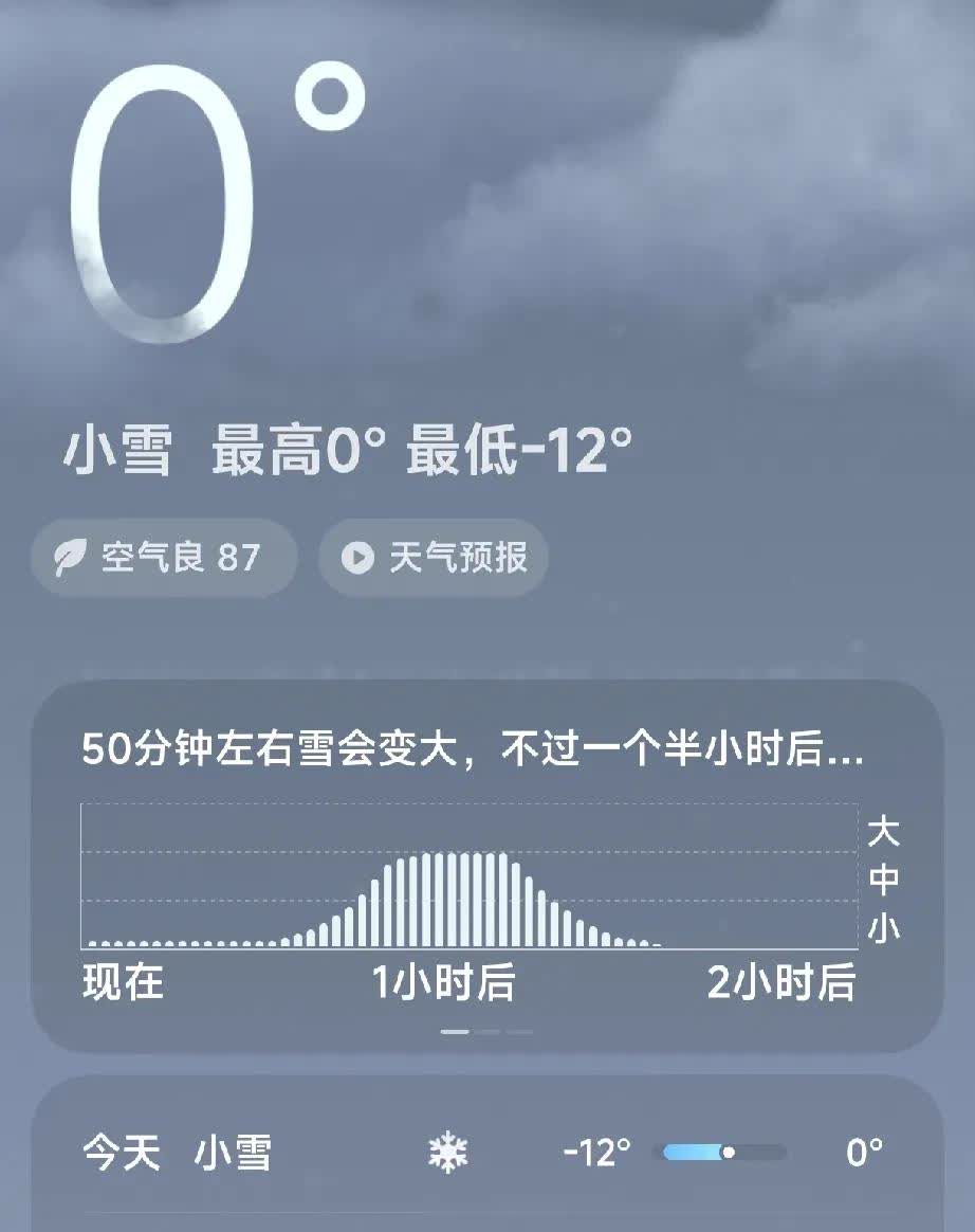 前些时候,天气预报预警说,沧州是小雪,河南,陕西那边是大雪