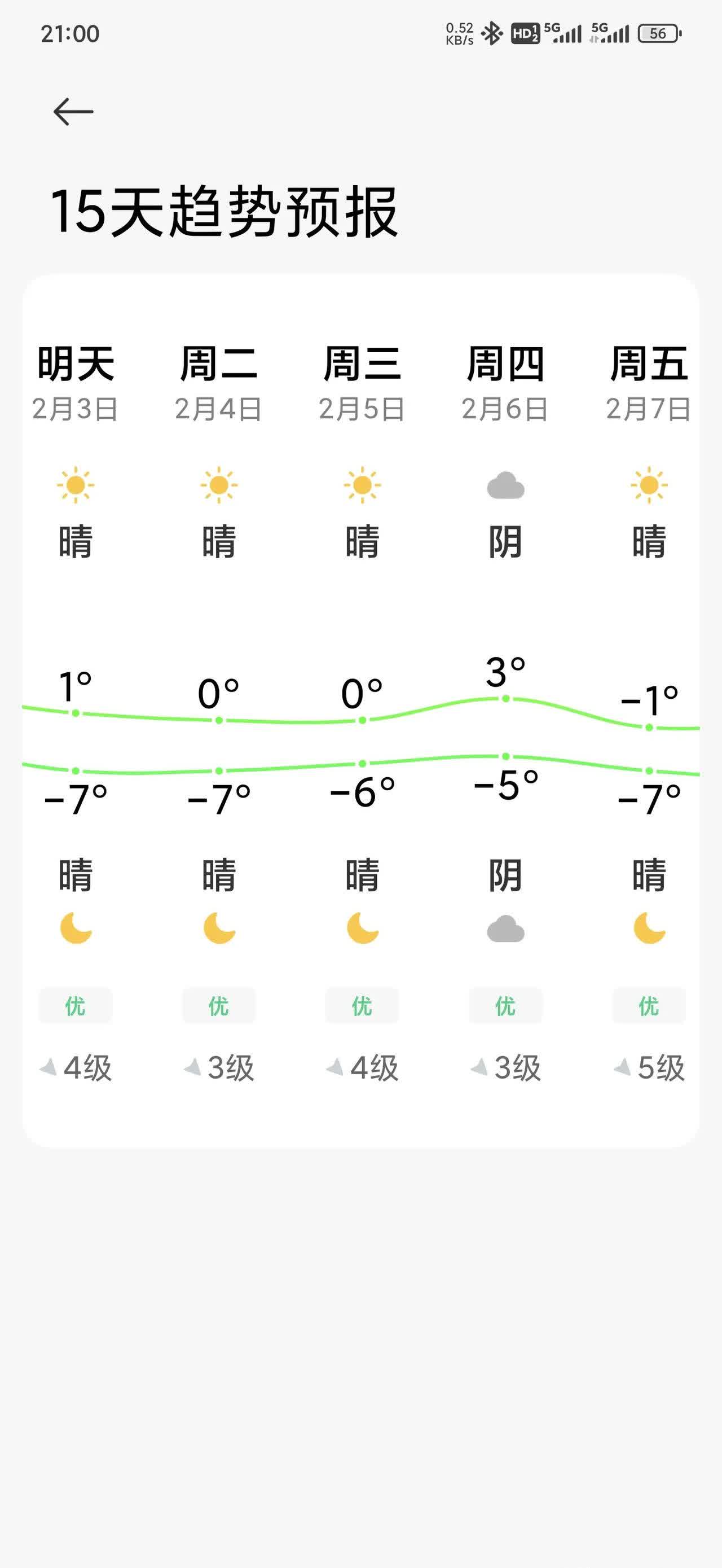 昌平明天天气预报