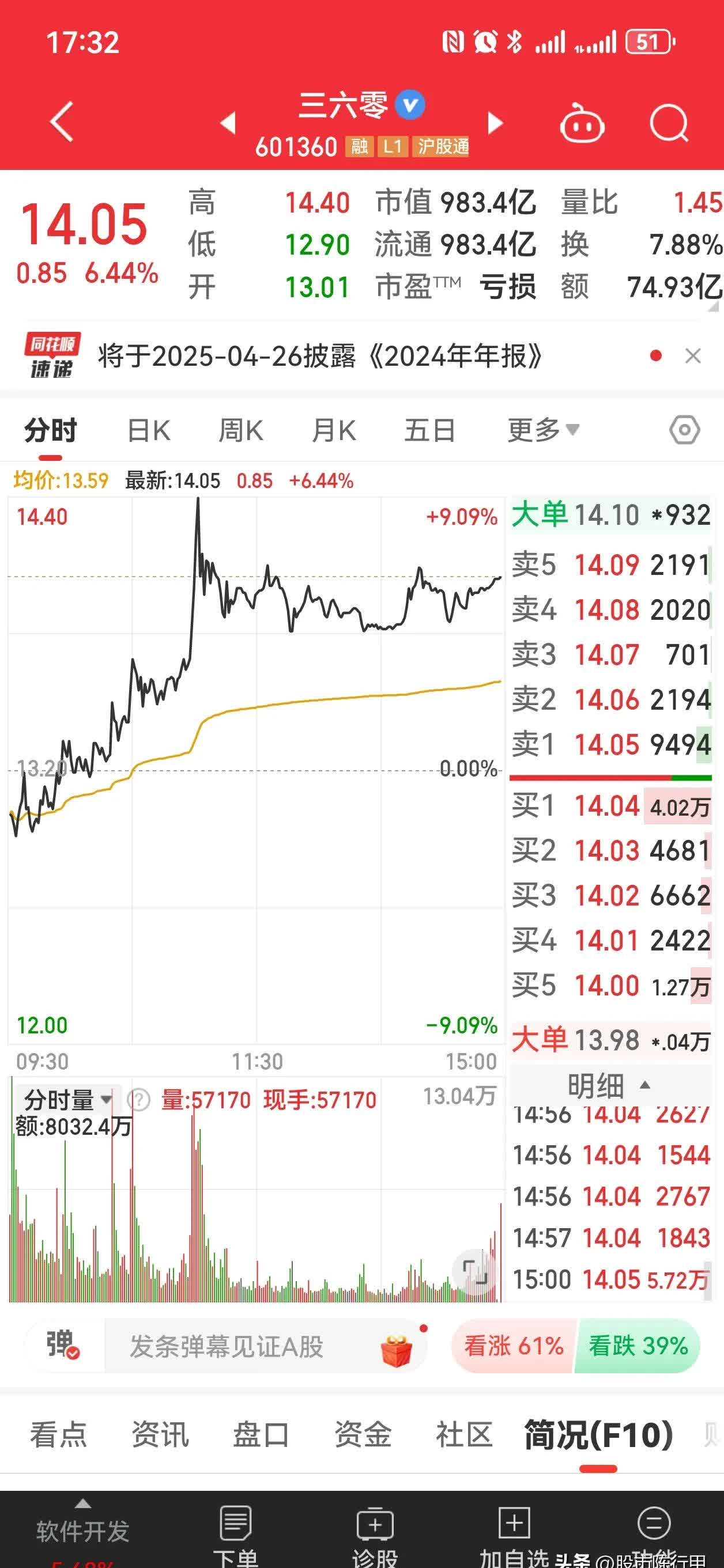 360股票最新分析_360股票最新分析诊股（360股价分析）