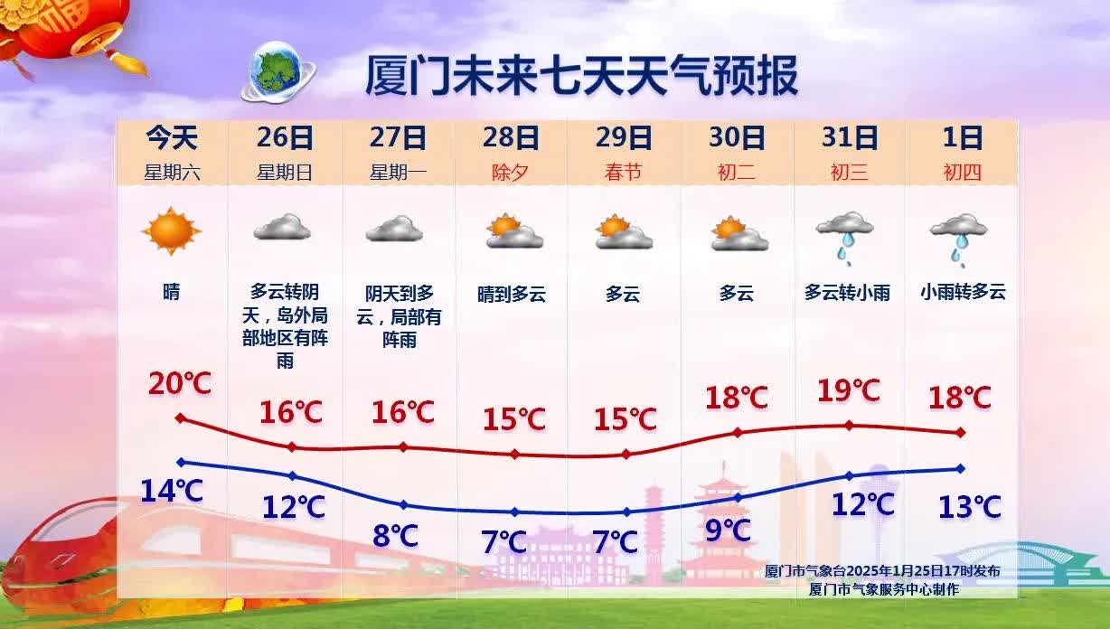 厦门10月份天气预报