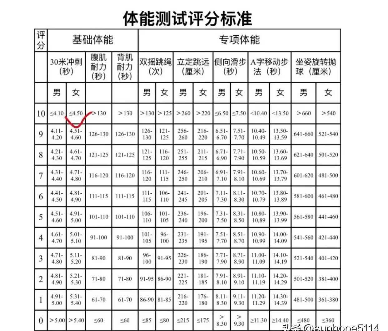 你的运动员知识达标了吗？在线测试的简单介绍