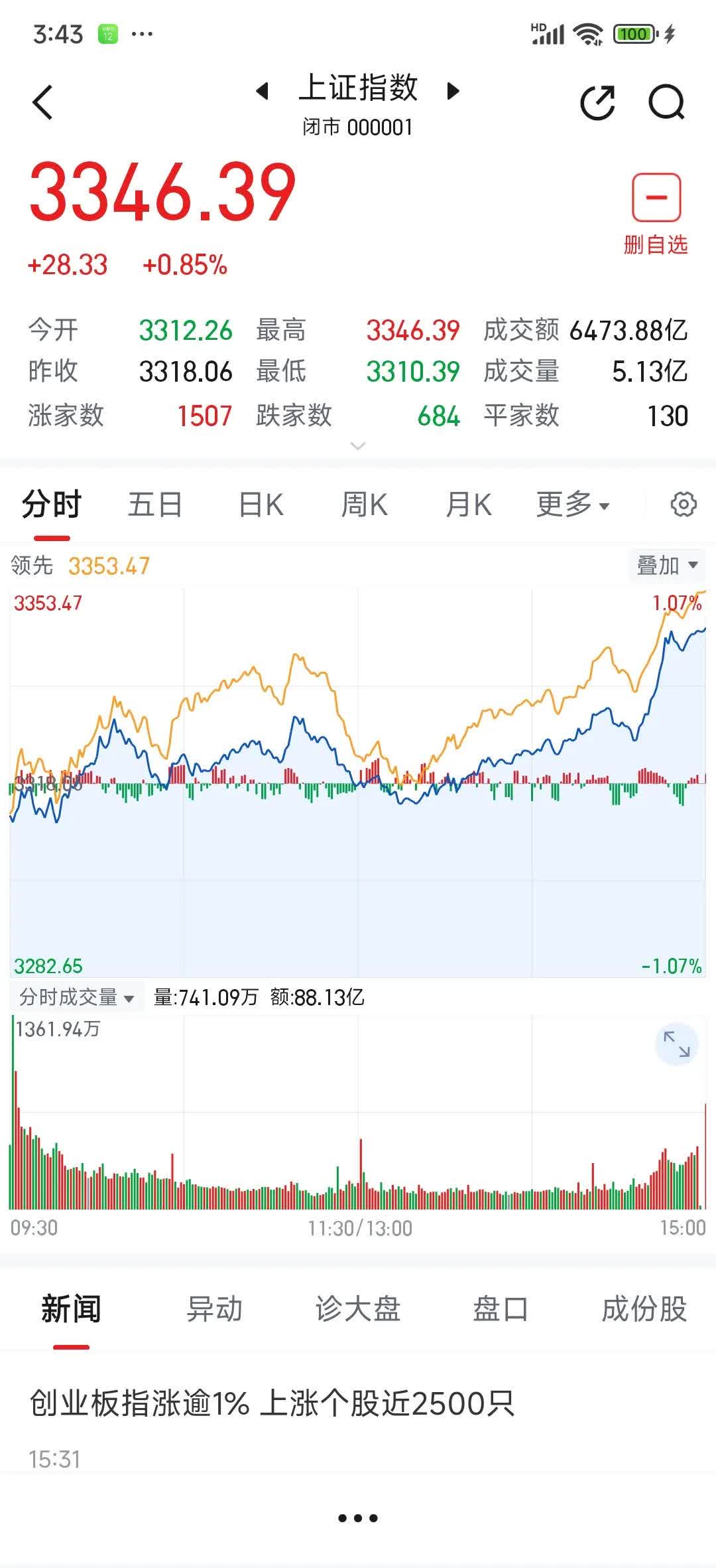 星期六股份股票行情