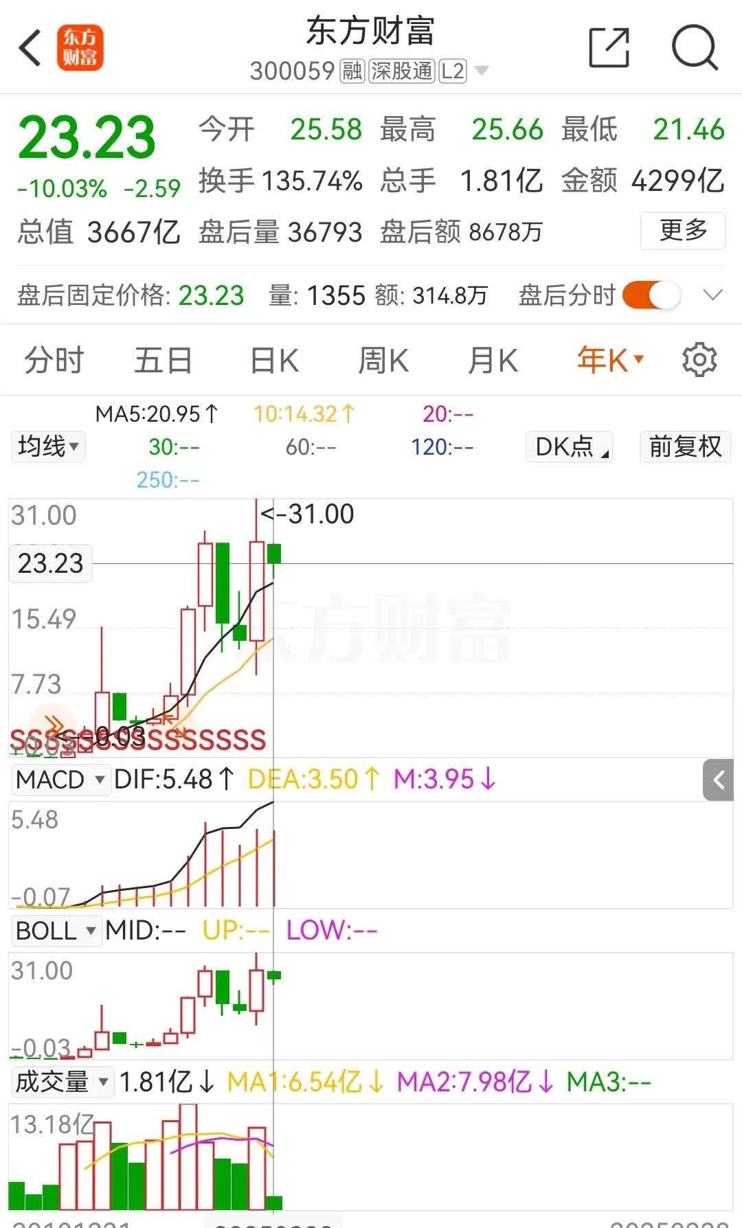 分析东方工业股票行情