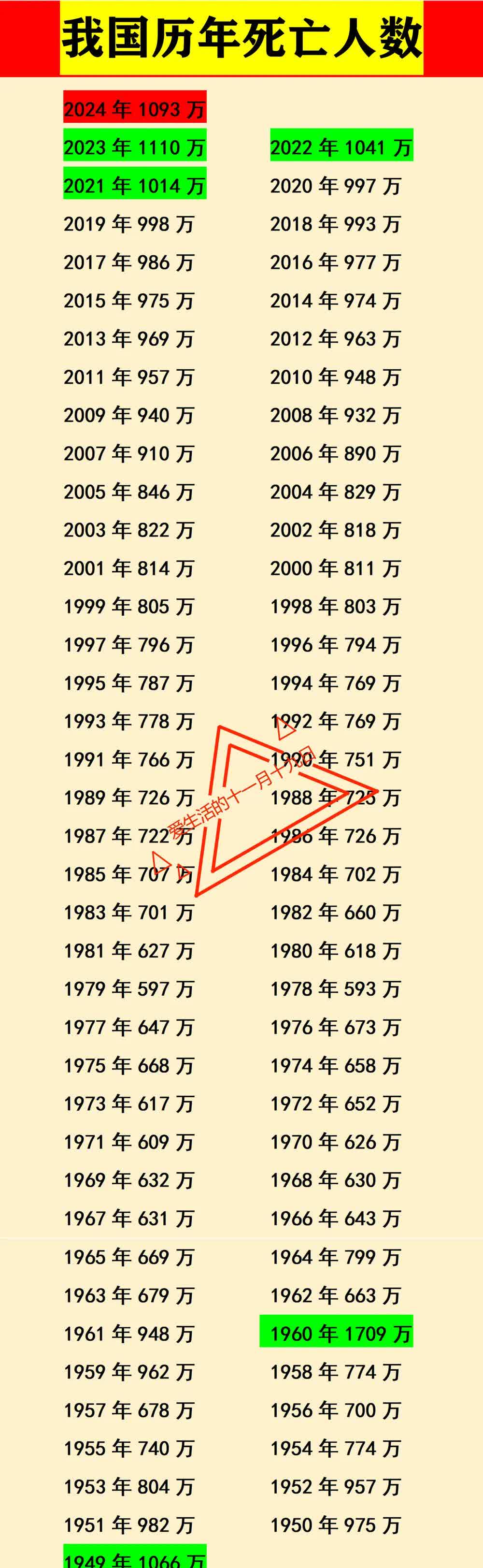  疫情开始与结束的时间死了多少人?(疫情开始和结束时间表)