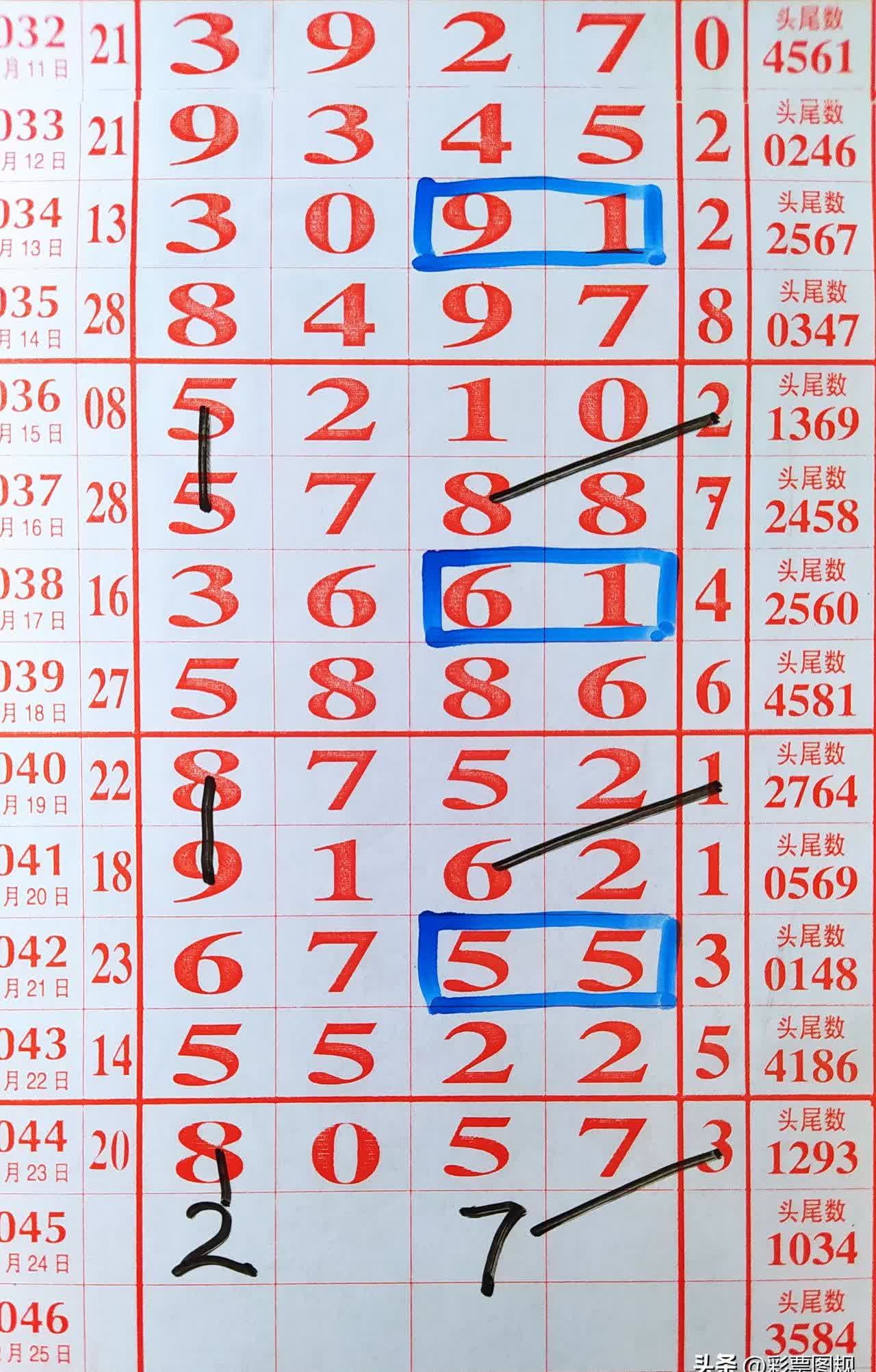 在头条记录我的2025# 排列五2月24日 茶余随画, 茶余随话,在日常生活