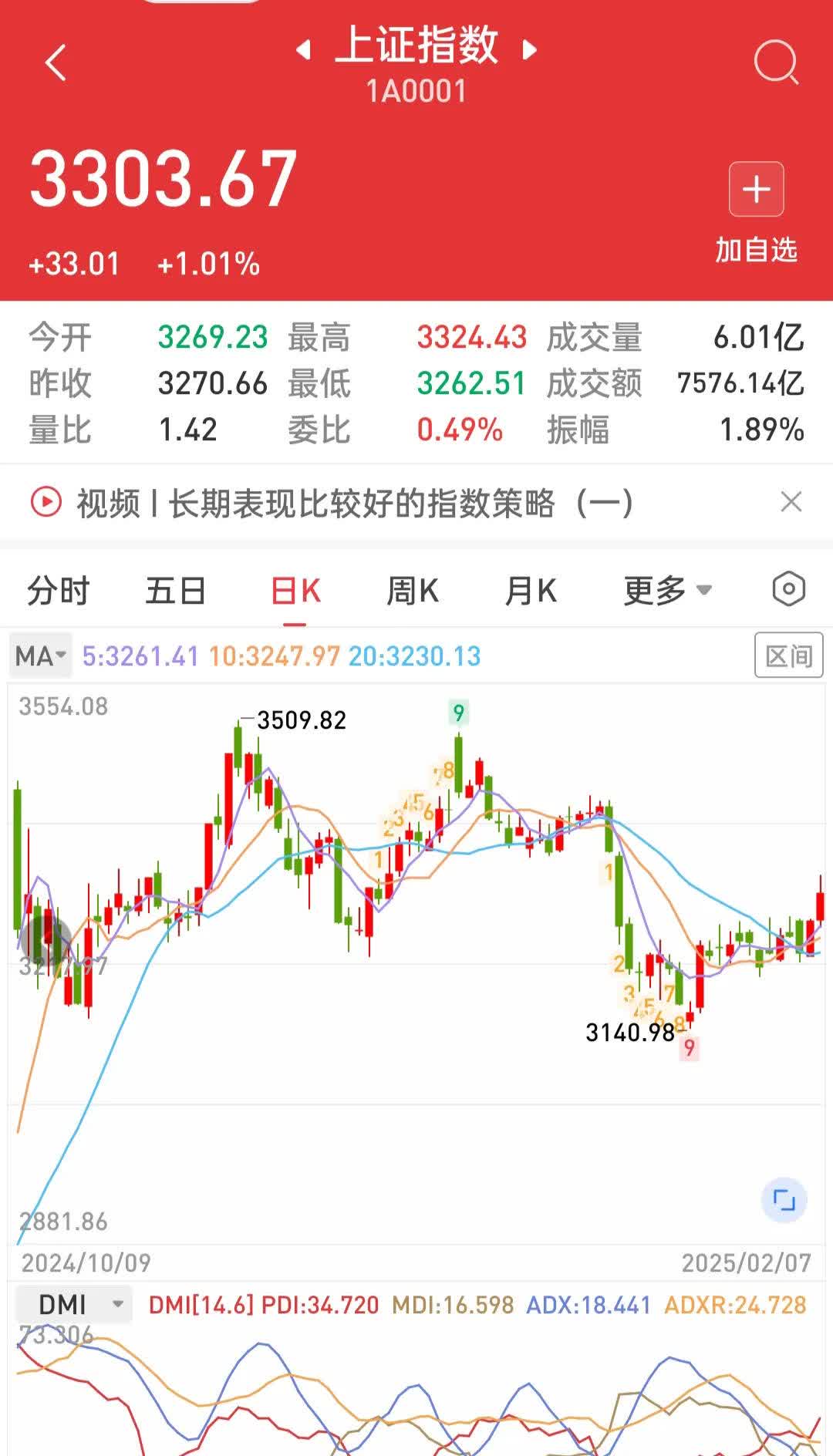 周大福股票行情