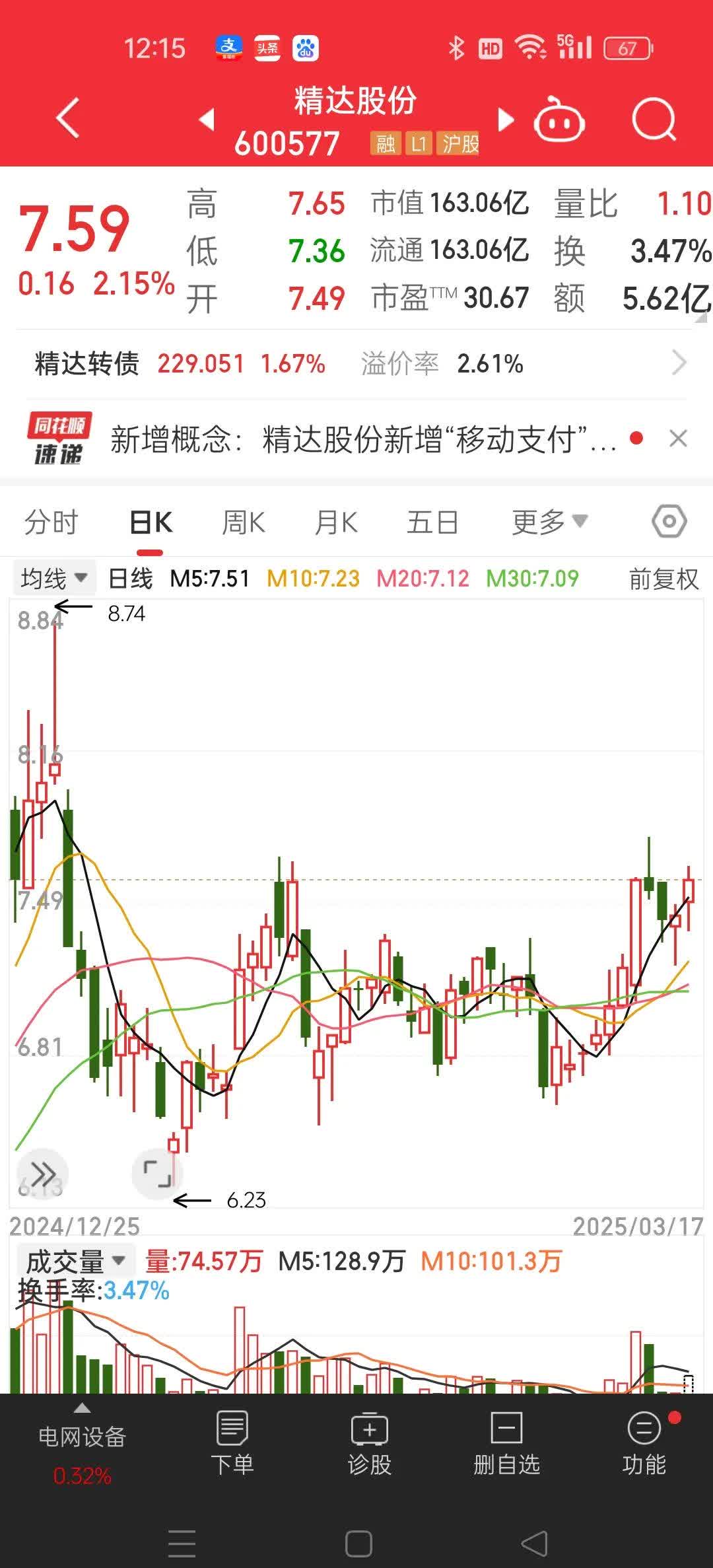 股票行情创业环保