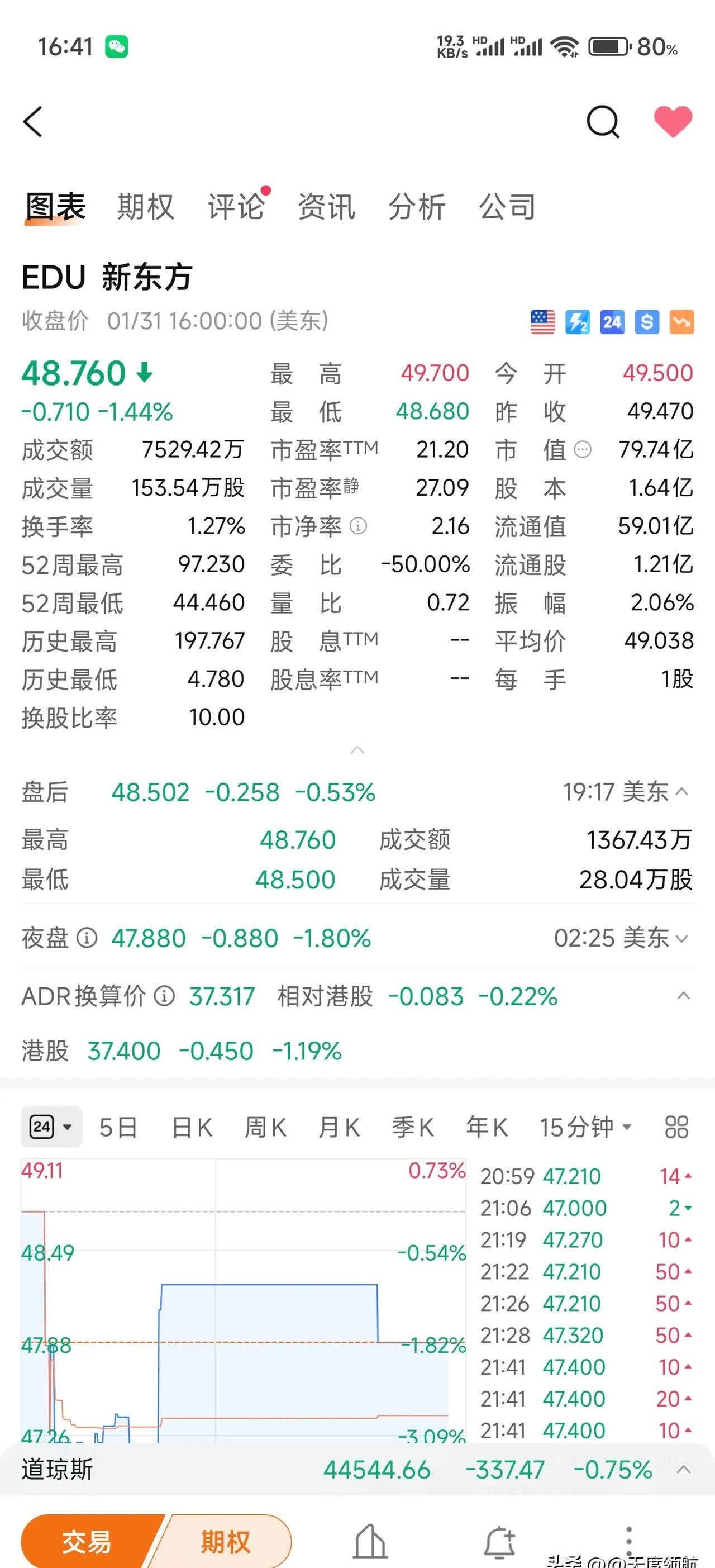 每日财经最新消息2021年3月股市总结的简单介绍