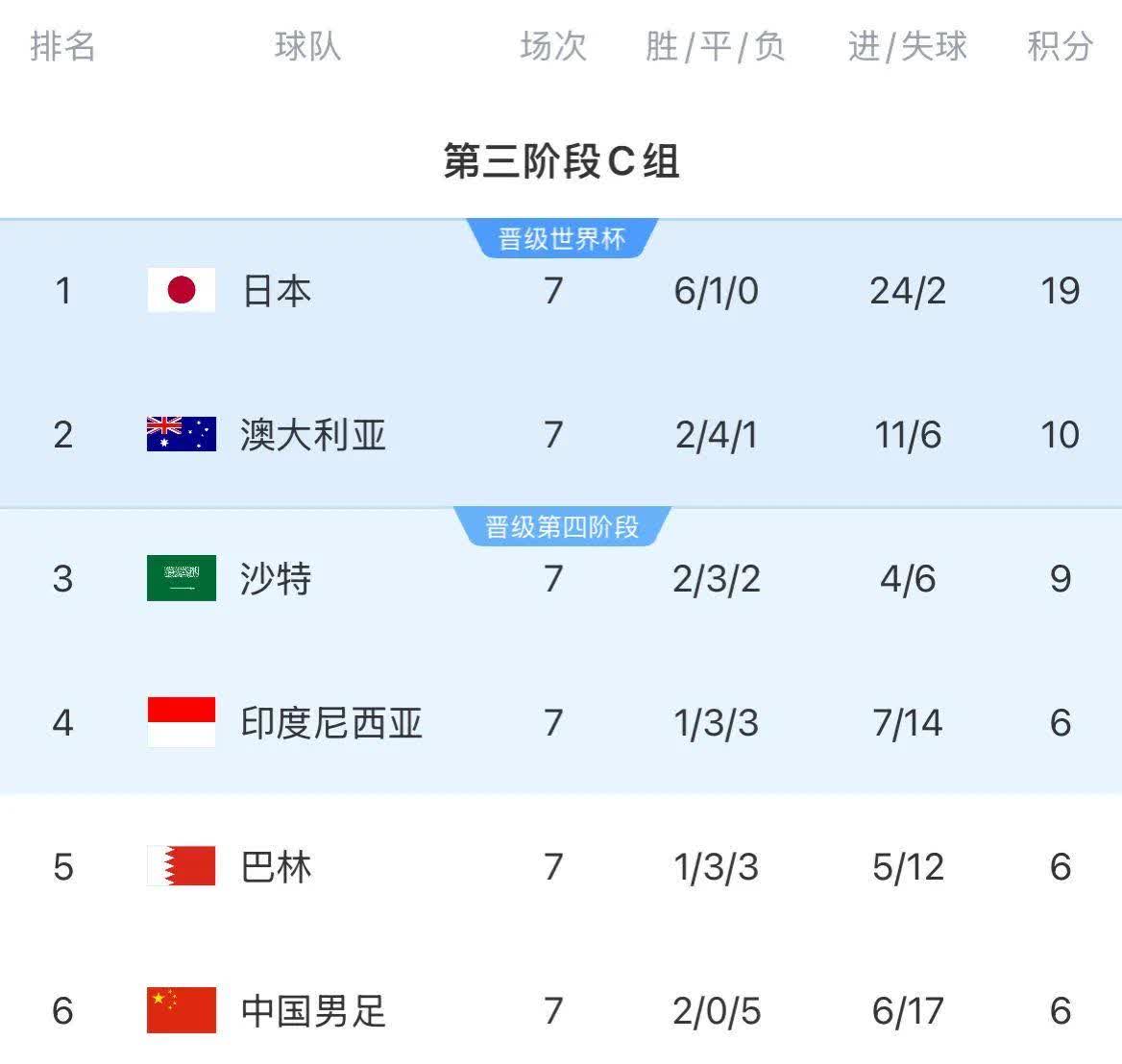 中国男足 昨晚比赛 结果解析相关图片3