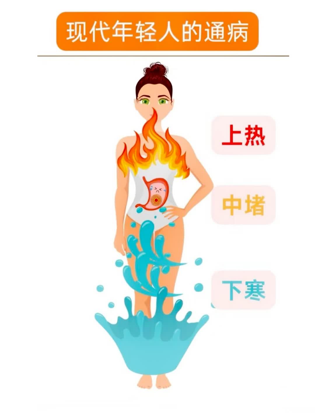 当代年轻人的通病