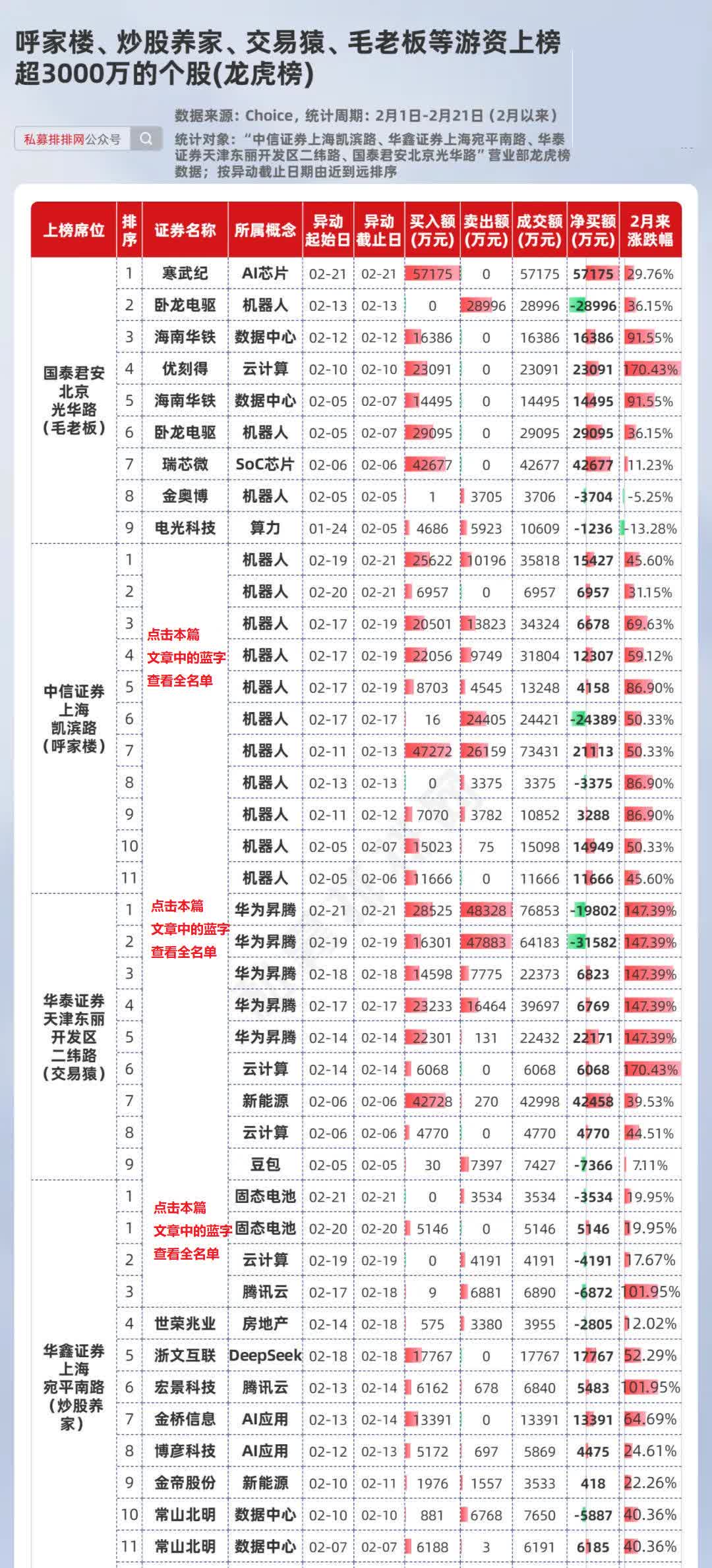 26家券商力荐196只10月份金股