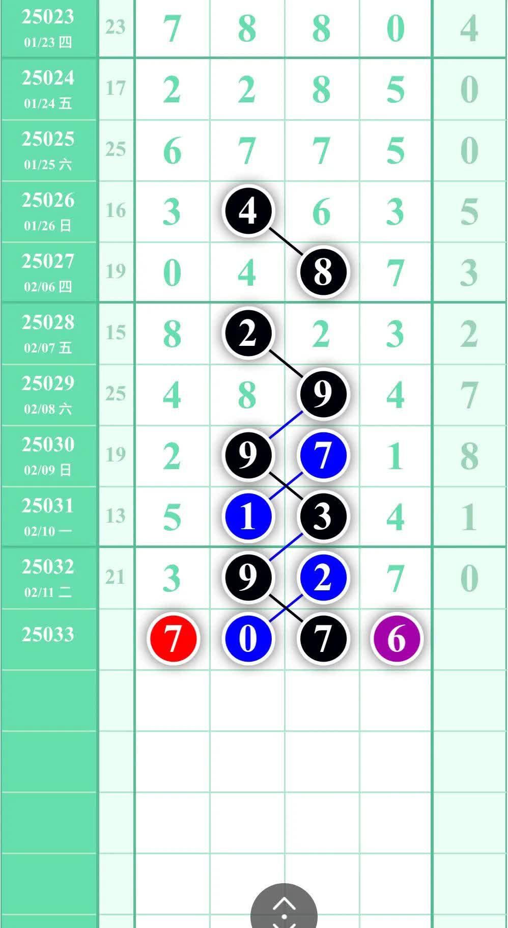 2月12日(星期三)图规分享: