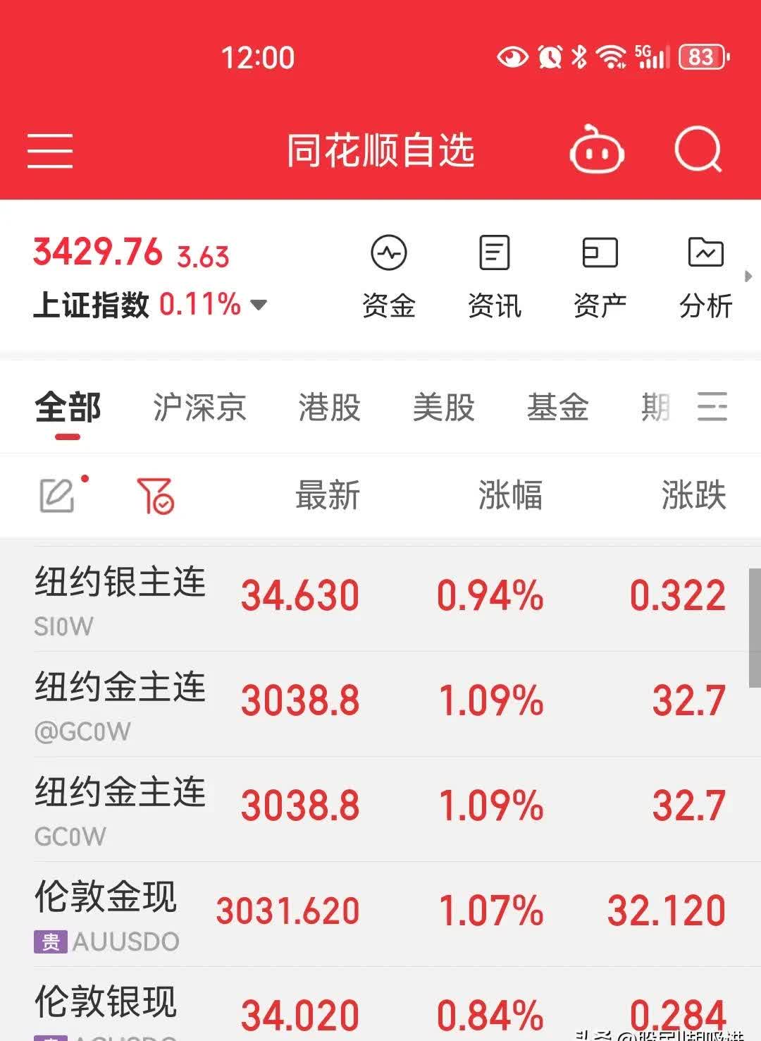 紫金矿业洛阳钼业中国黄金兴业银锡江西铜业等业绩突出的优质股票