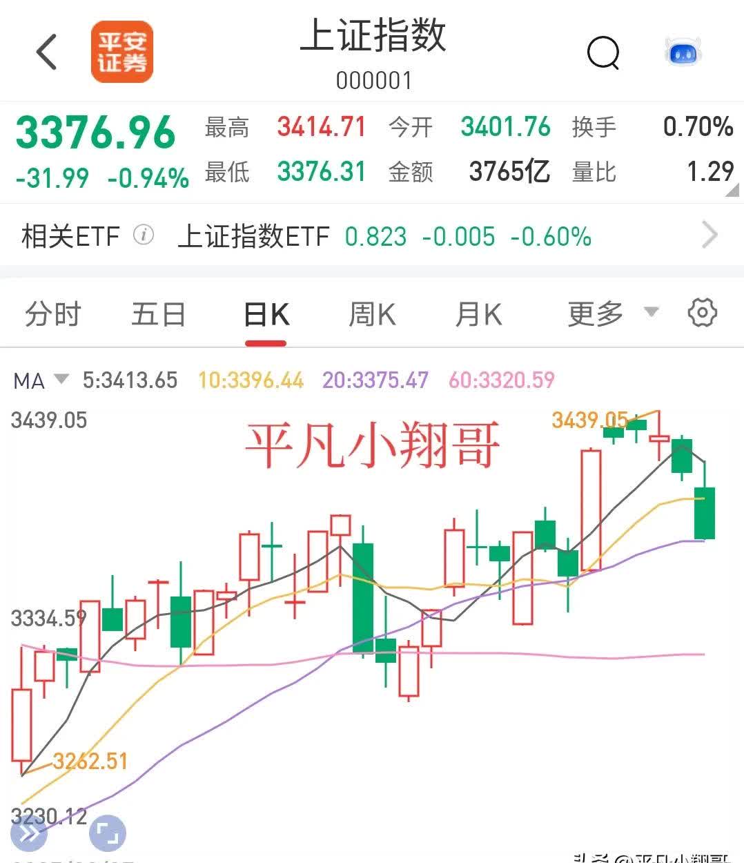 000415股票分析