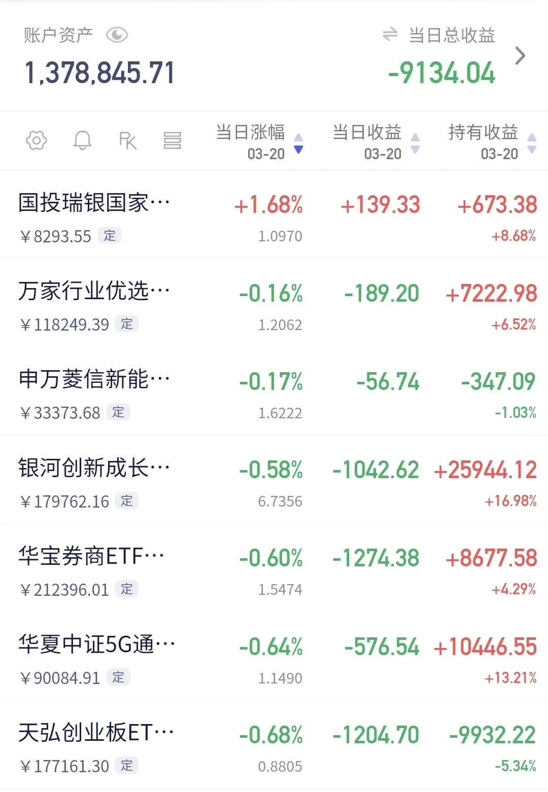 601222股票行情