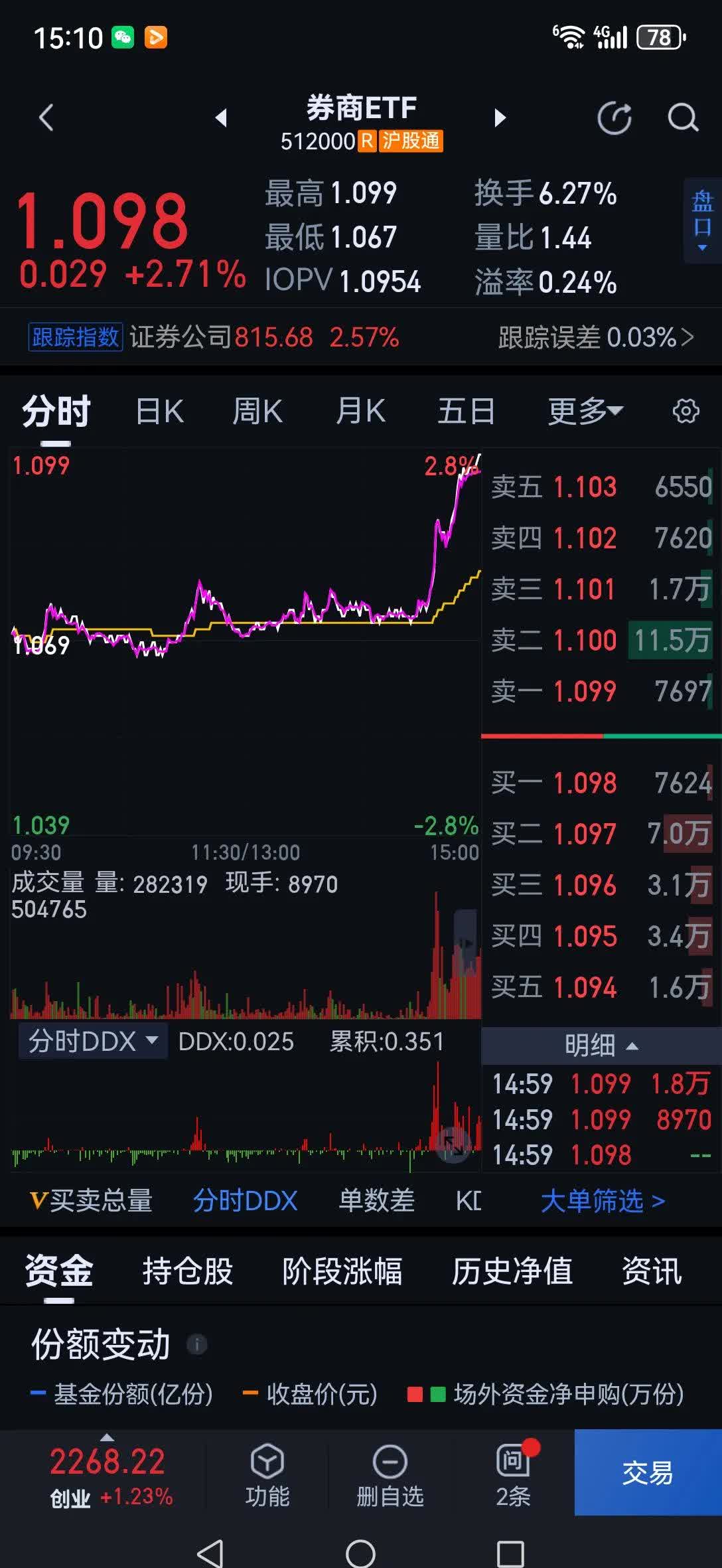 券商是权重股吗=券商属于权重股吗