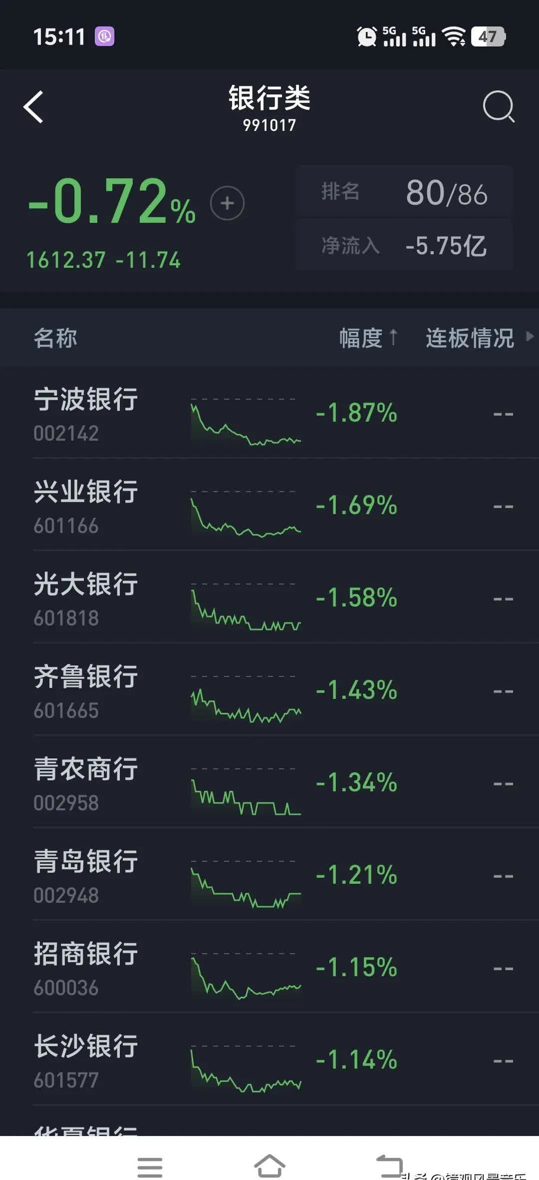 陕西股票行情财经须知