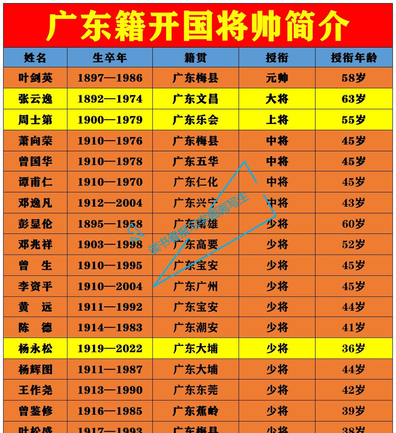 镇南将军是几品