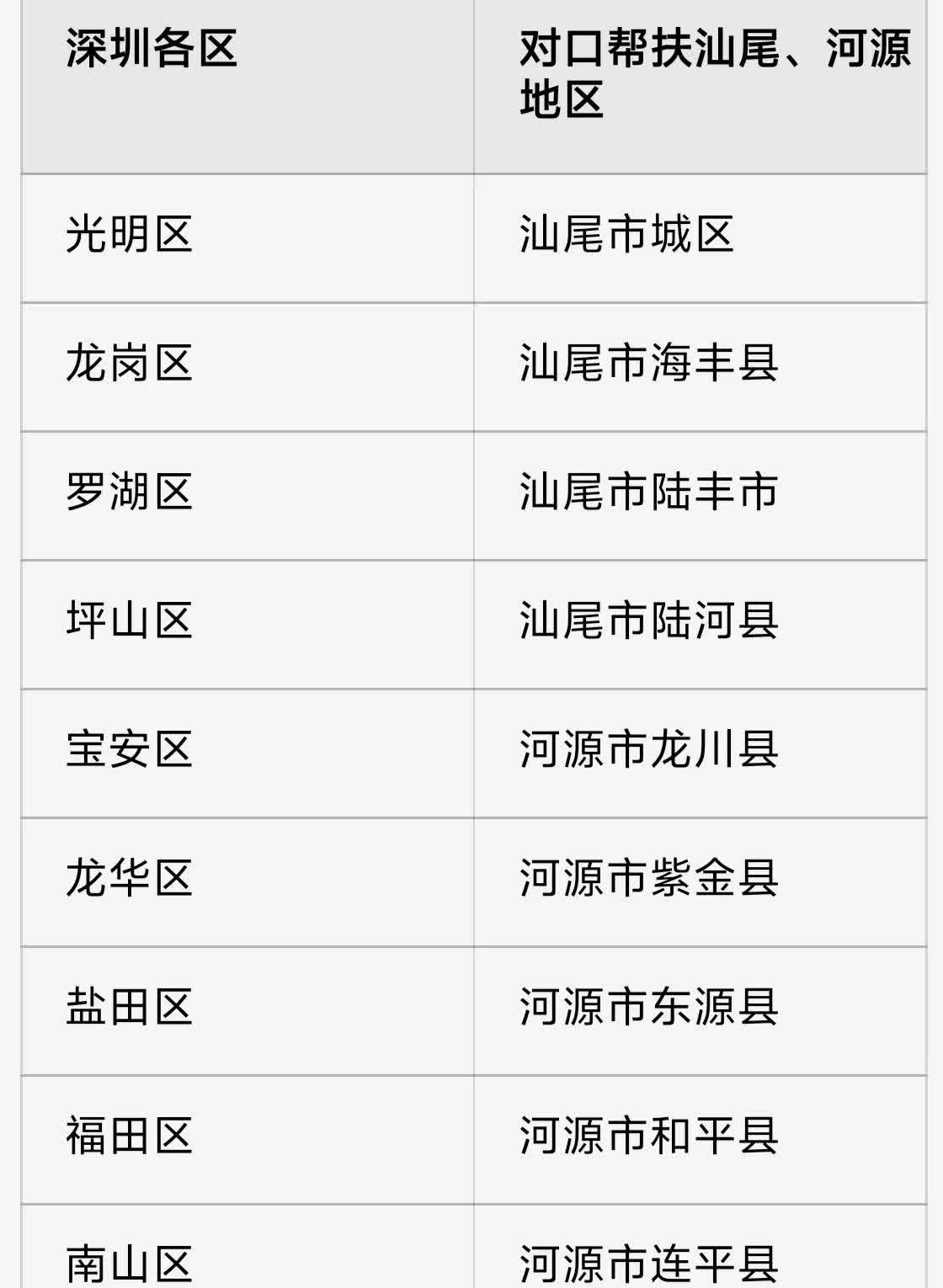 深圳邮编=深圳邮编罗湖区