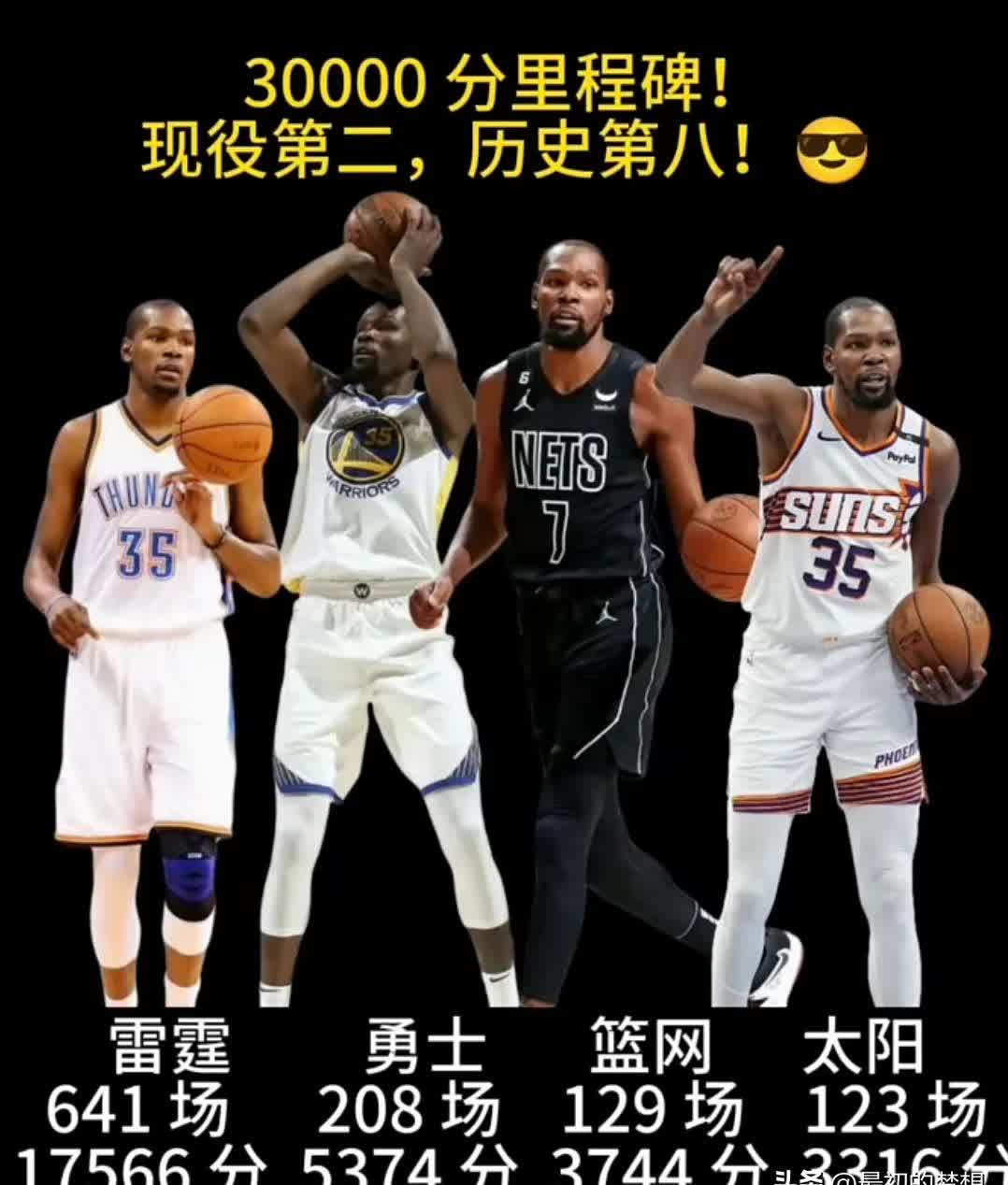 姚明 杜兰特杜兰特职业生涯场均得分图杜兰特带队能力不行杜兰特曾