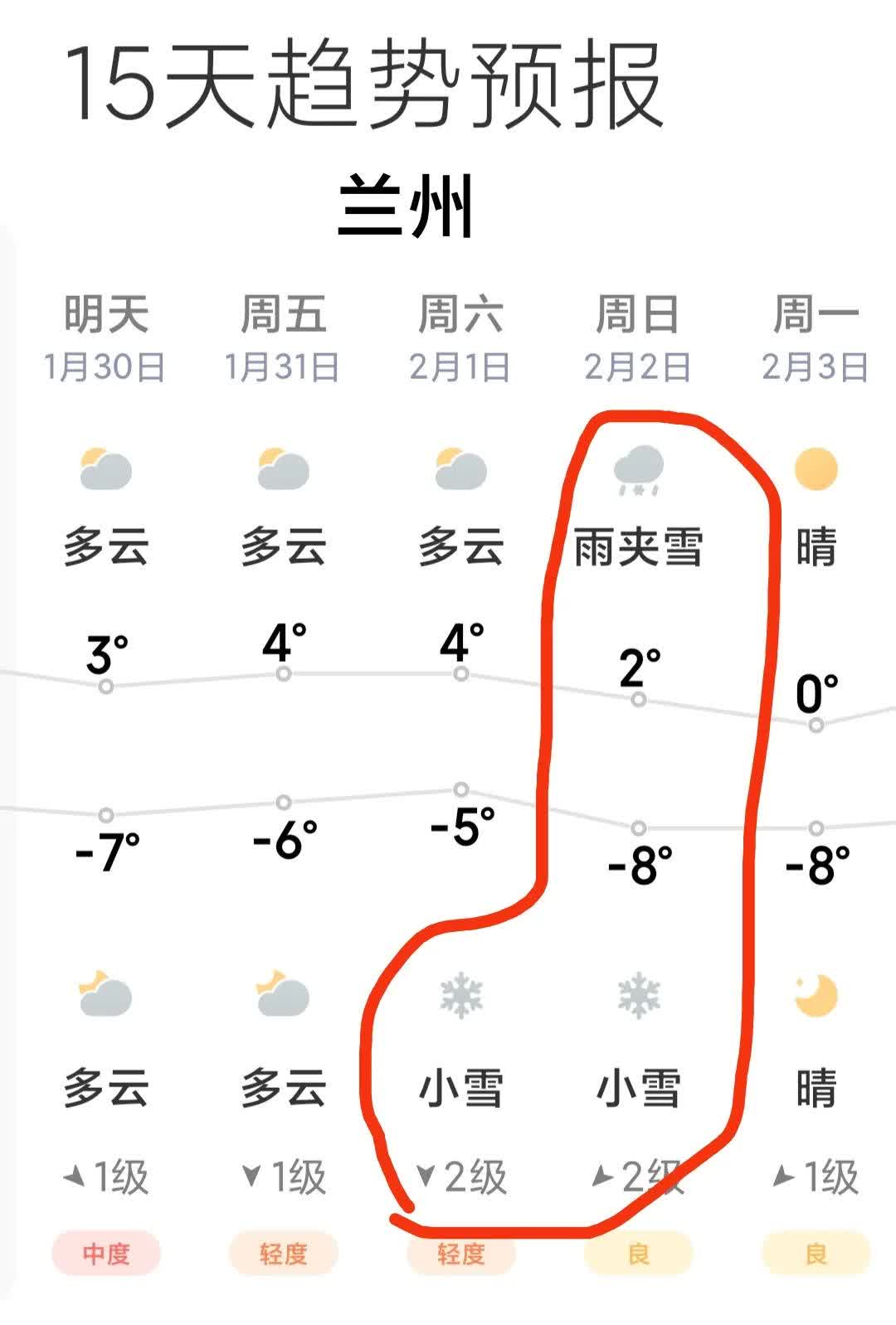 兰州天气怎么样预报