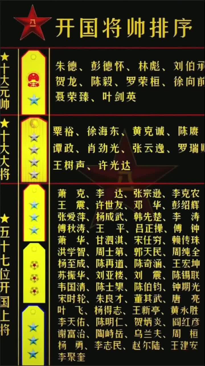 中国第一批上将名单