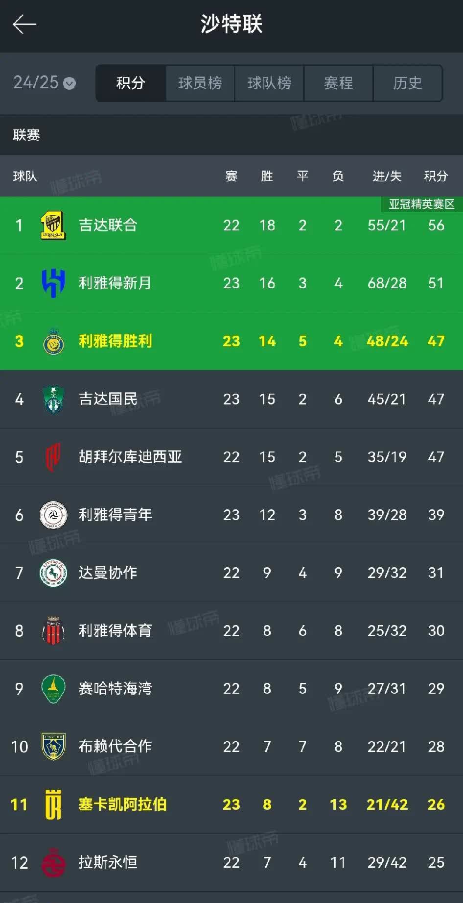 🥀2026🎱世界杯🐔让球开户🚭23赛季全球射手榜 🏆hg08体育38368·CC🎁 