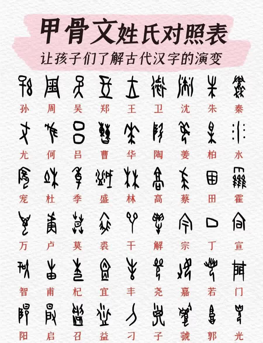微信昵称甲骨文转换