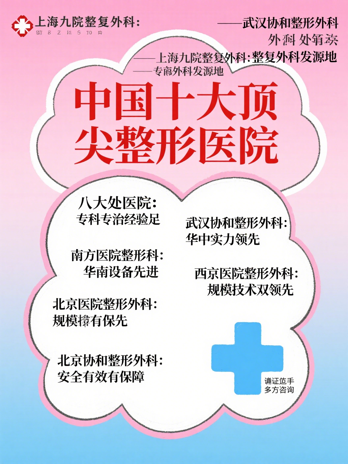 包含中国医学科学院整形外科医院全程代诊含挂号全天候陪同就医，随时解决难题的词条