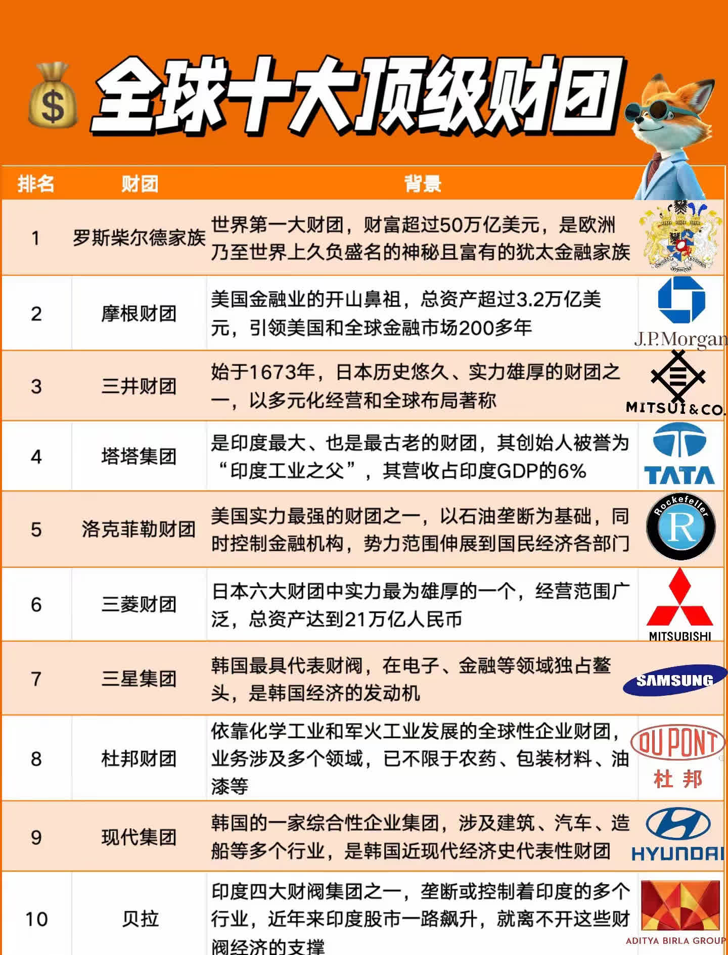 从发财证到世界巨富