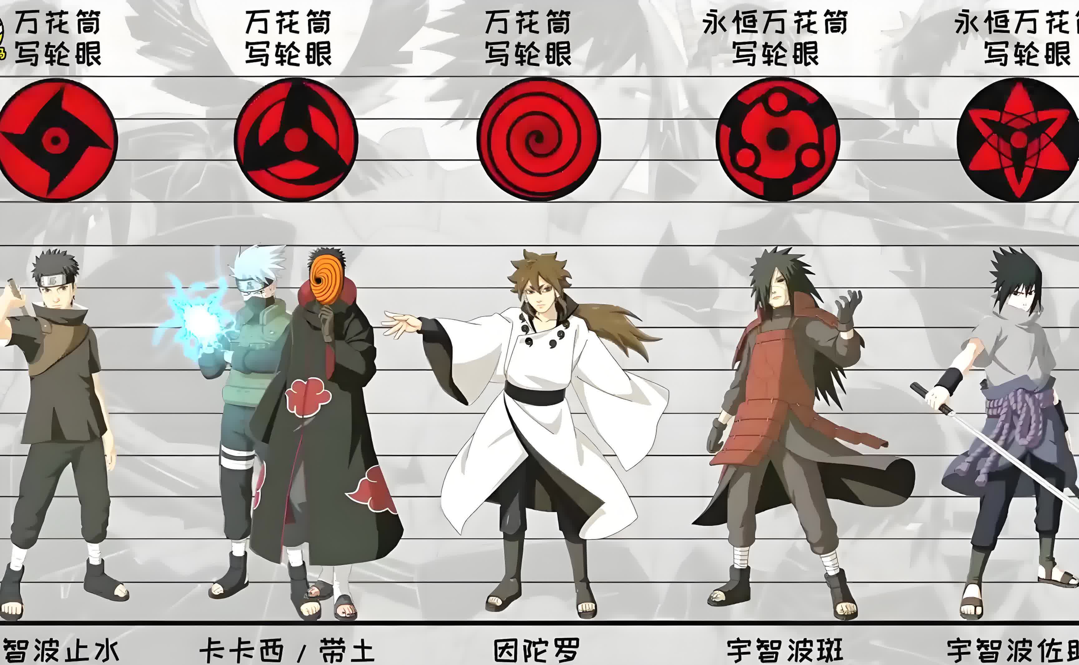 波一族写轮眼大全宇智波美琴宇智波的荣耀火影忍者宇智波写轮眼的种类